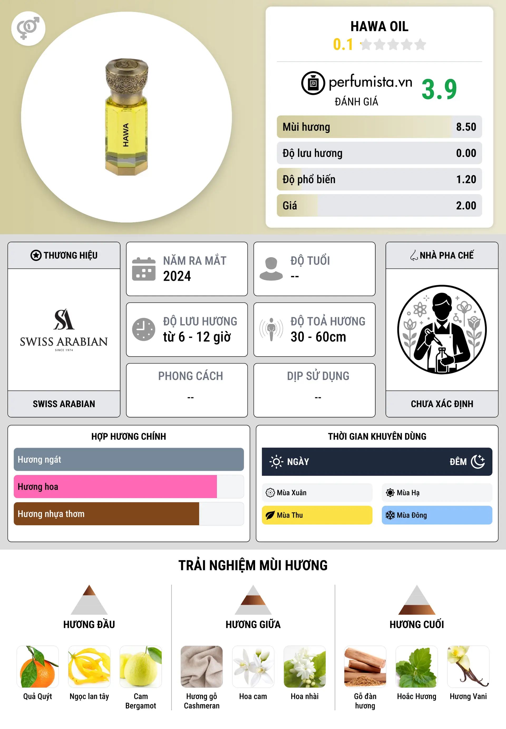 Thông tin chi tiết Hawa Oil