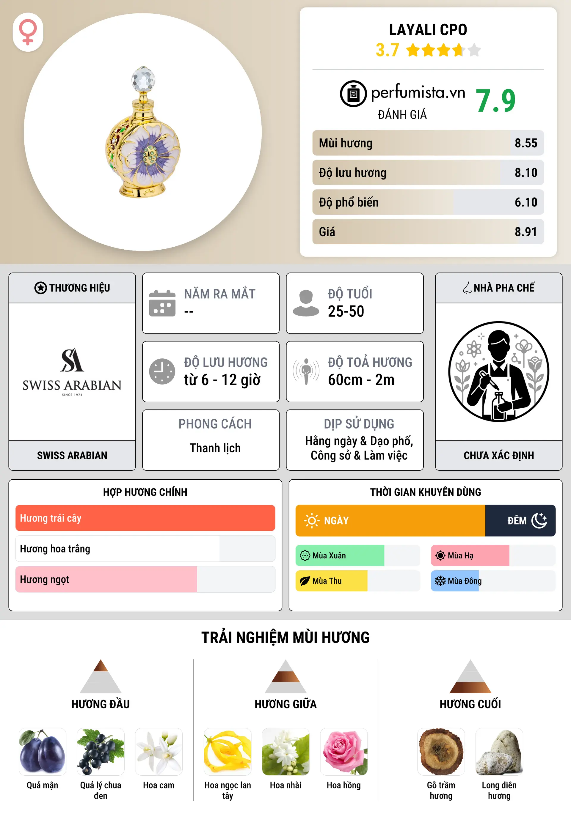 Thông tin chi tiết Layali CPO