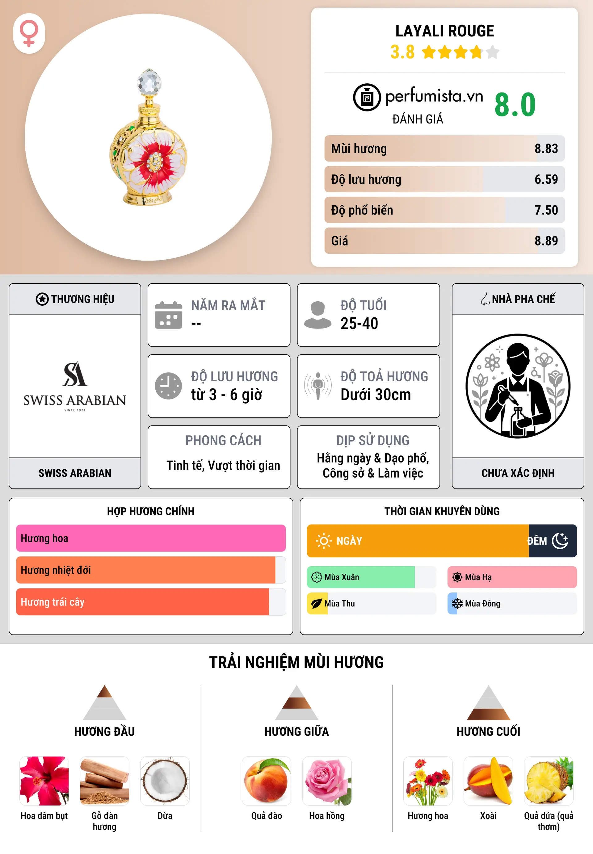 Thông tin chi tiết Layali Rouge