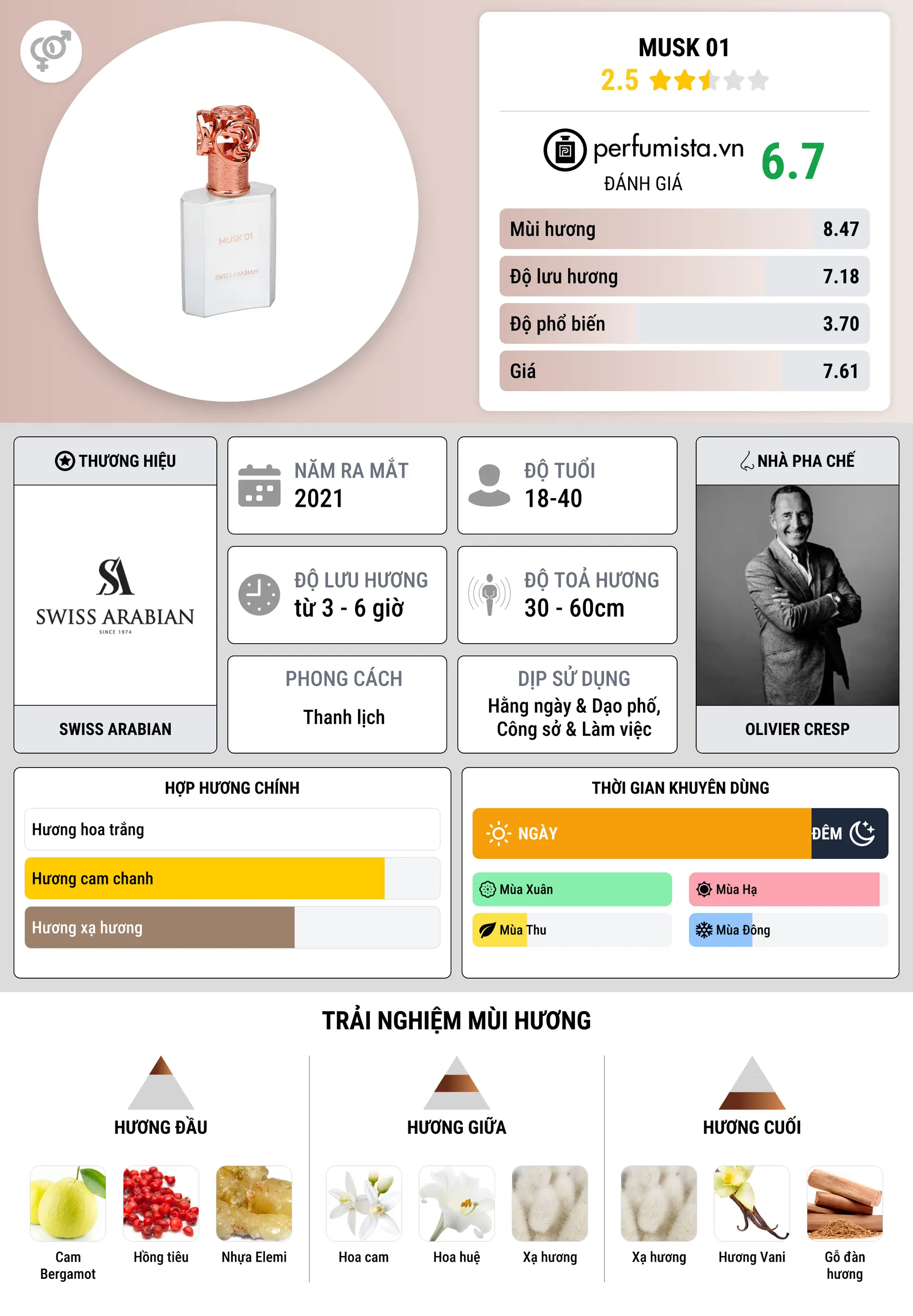 Thông tin chi tiết Musk 01