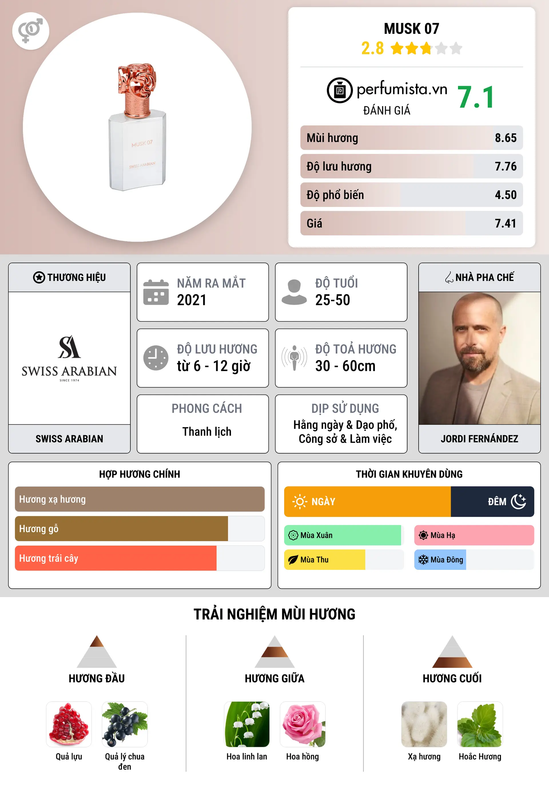 Thông tin chi tiết Musk 07