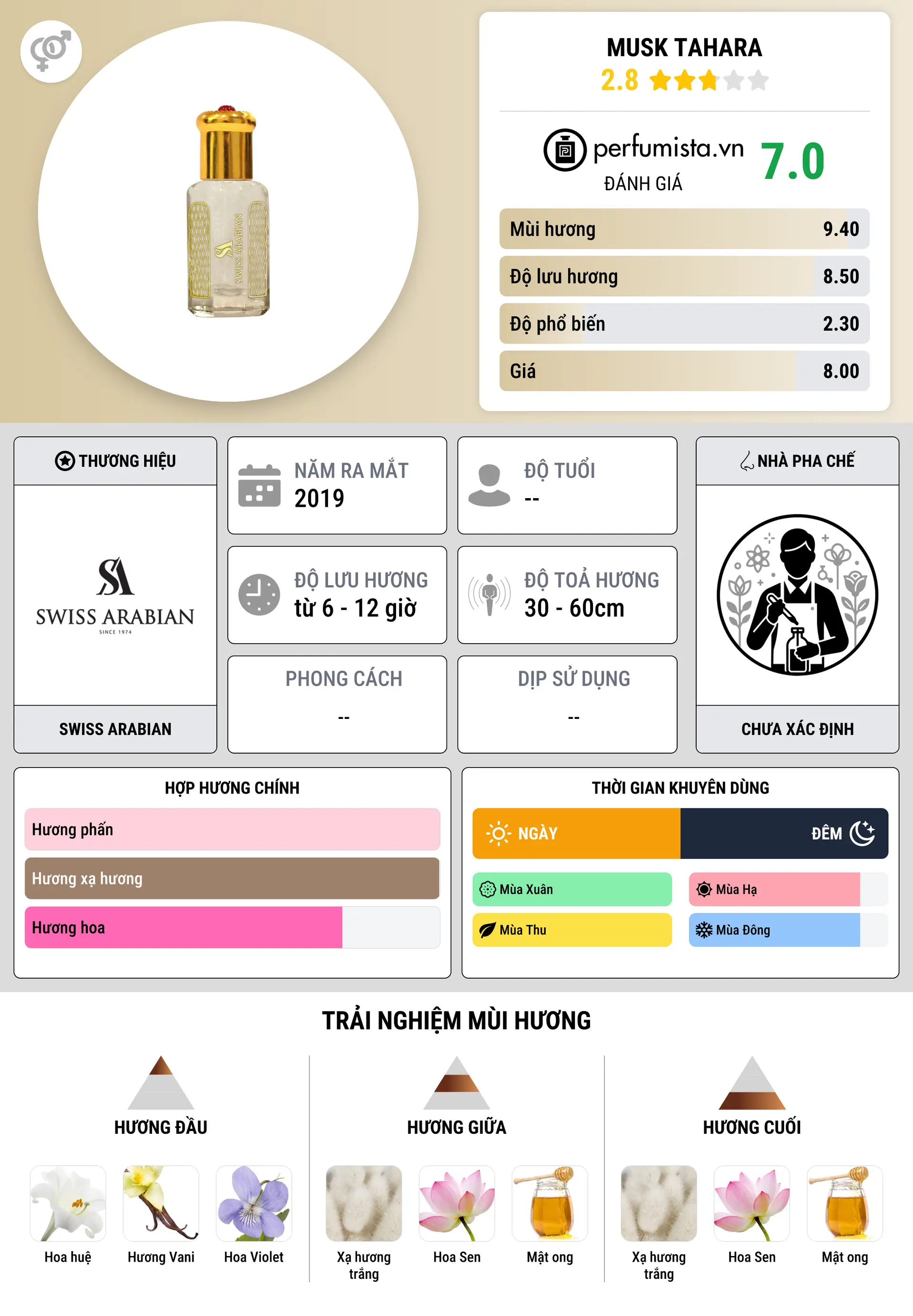 Thông tin chi tiết Musk Tahara