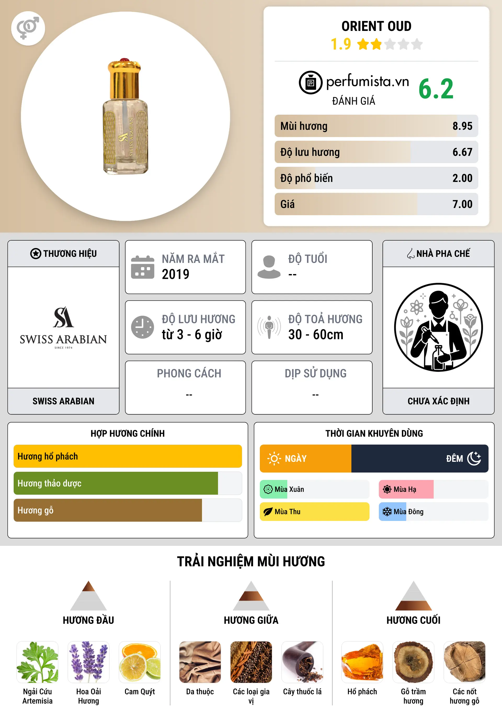 Thông tin chi tiết Orient Oud
