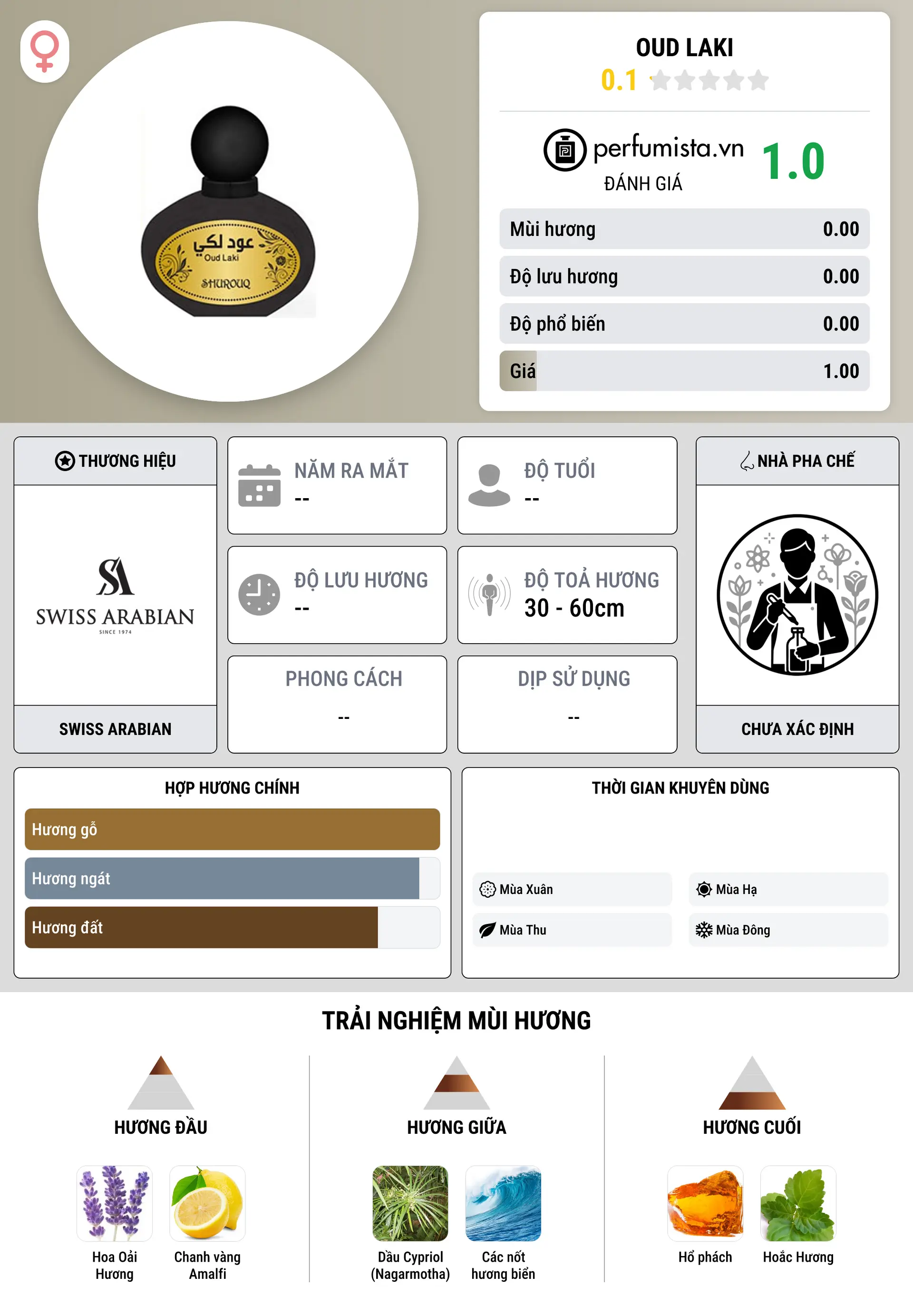Thông tin chi tiết Oud Laki