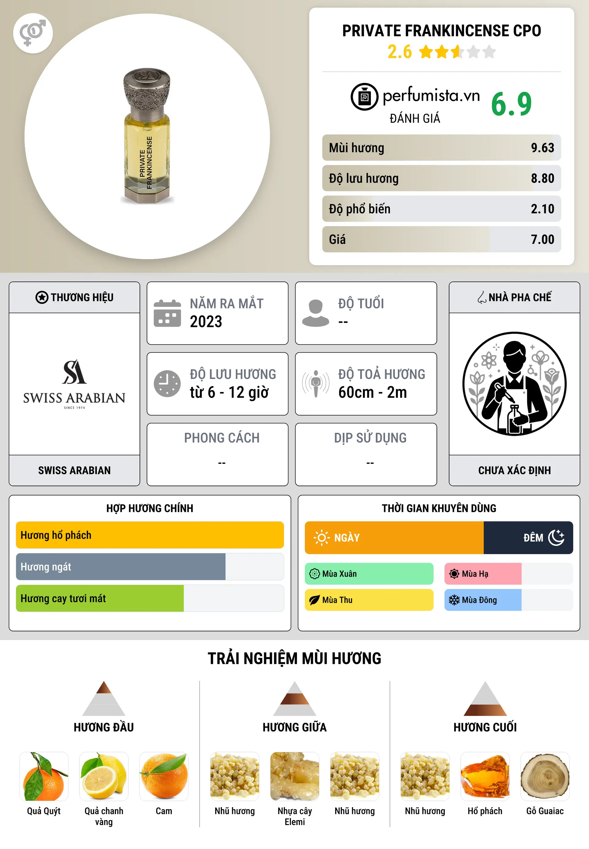 Thông tin chi tiết PRIVATE FRANKINCENSE CPO