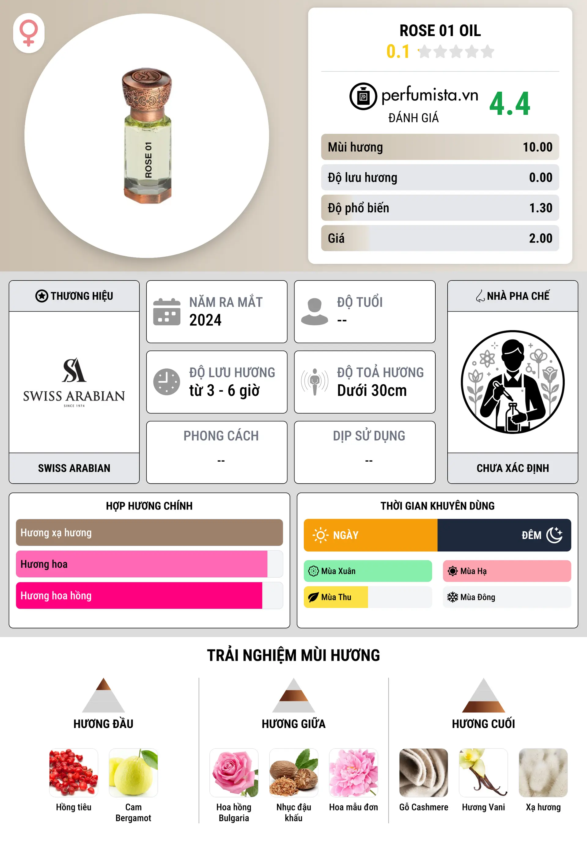 Thông tin chi tiết Rose 01 Oil