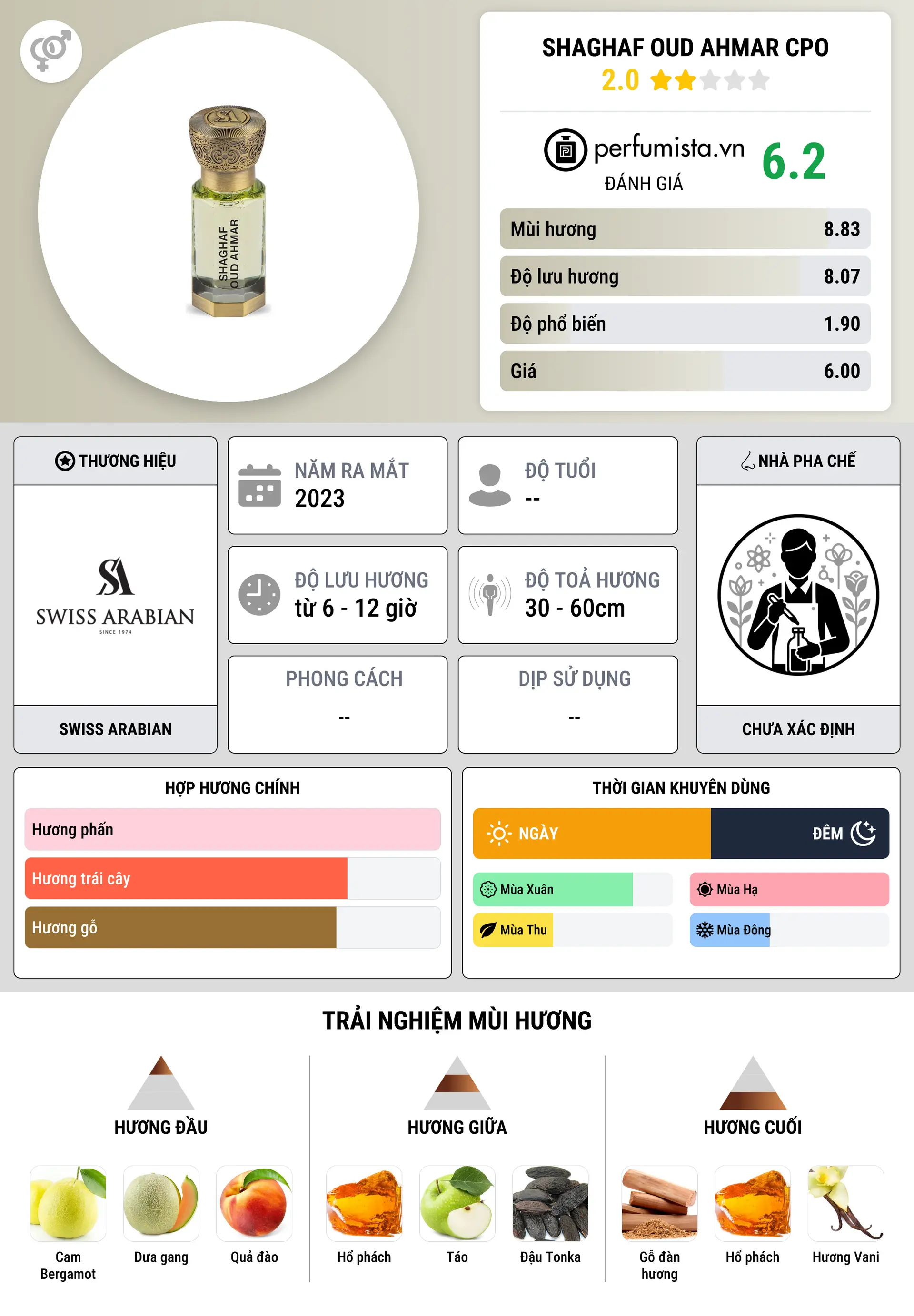 Thông tin chi tiết SHAGHAF OUD AHMAR CPO