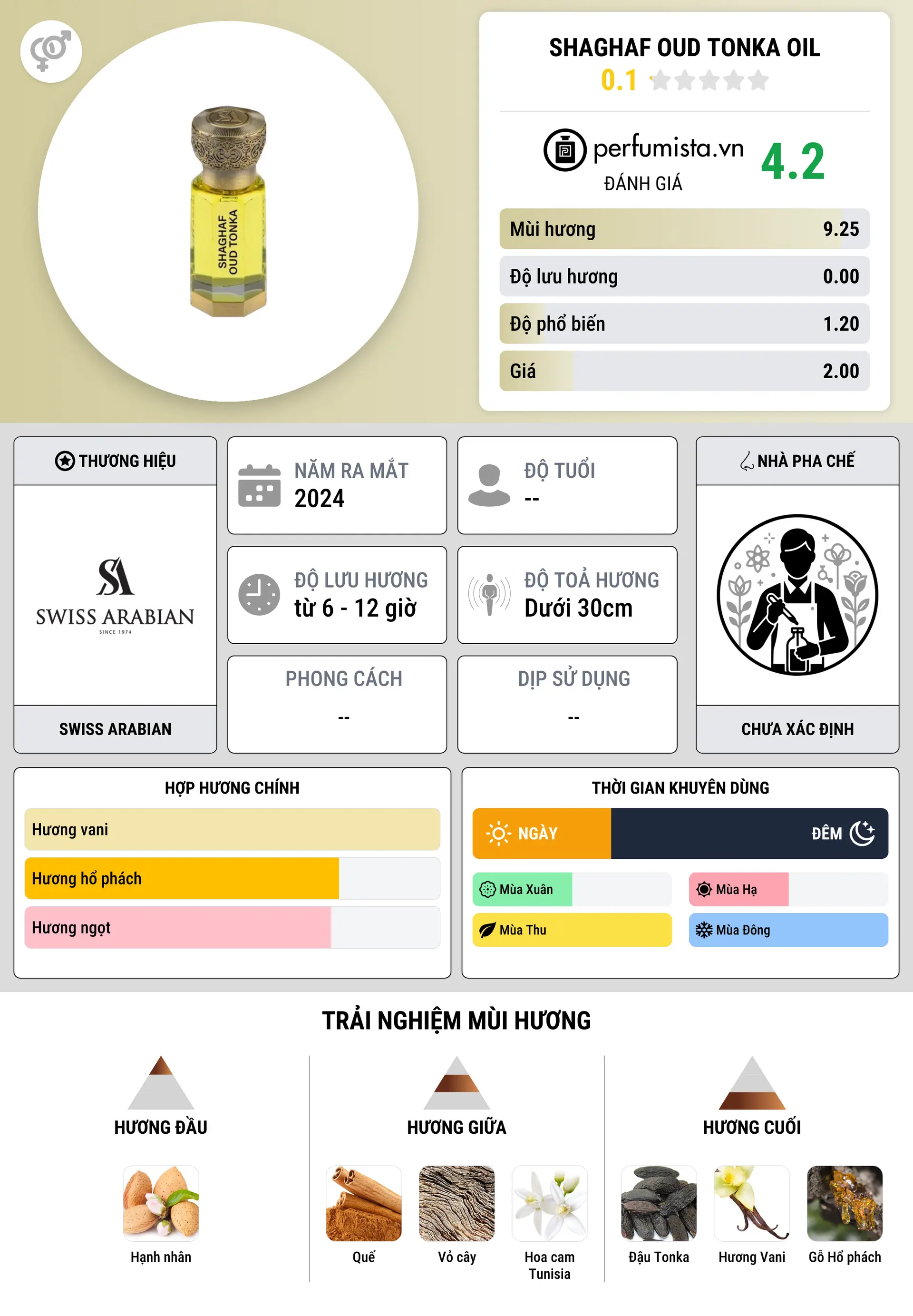 Thông tin chi tiết Shaghaf Oud Tonka Oil