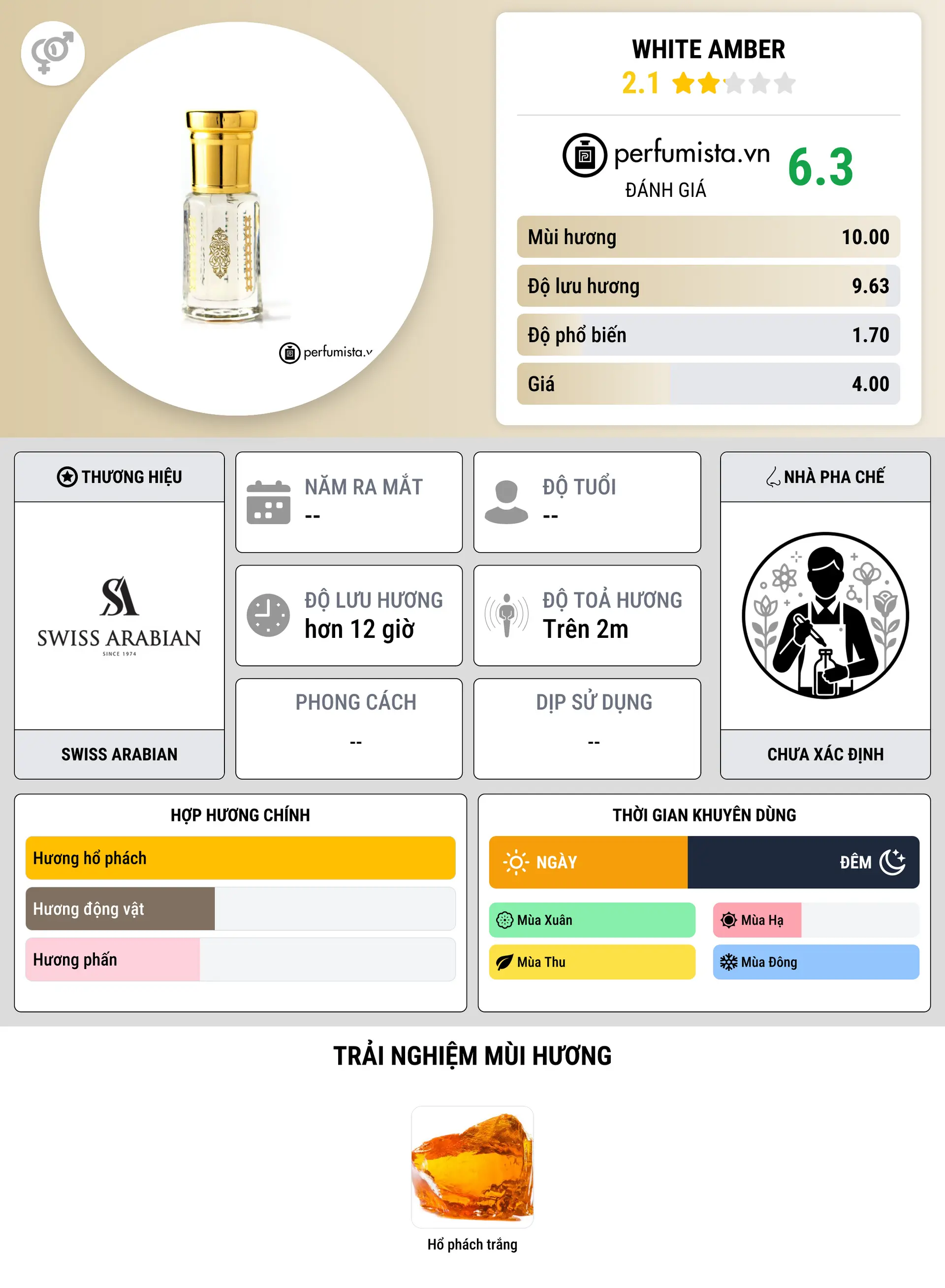 Thông tin chi tiết White Amber