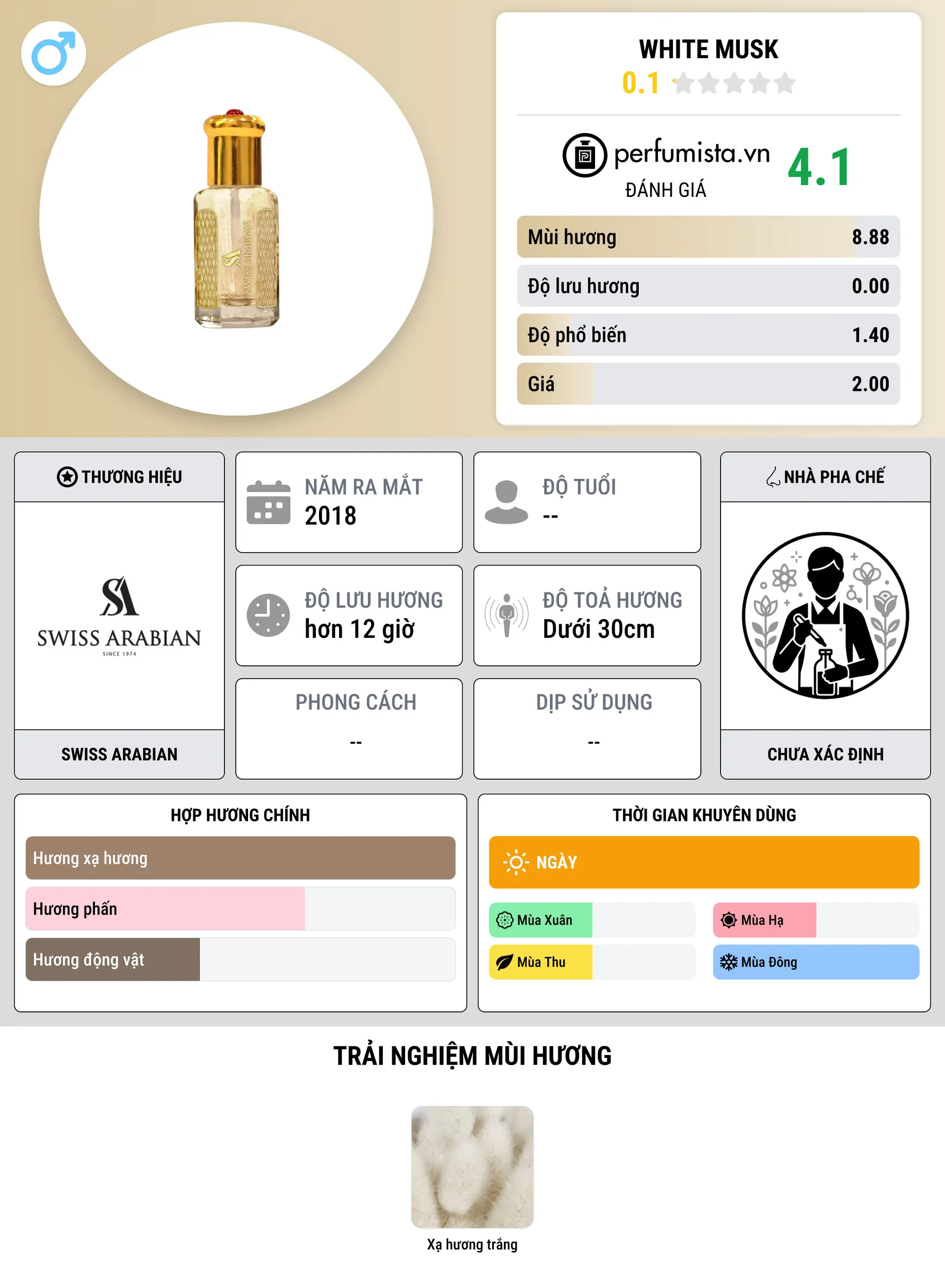 Thông tin chi tiết White Musk