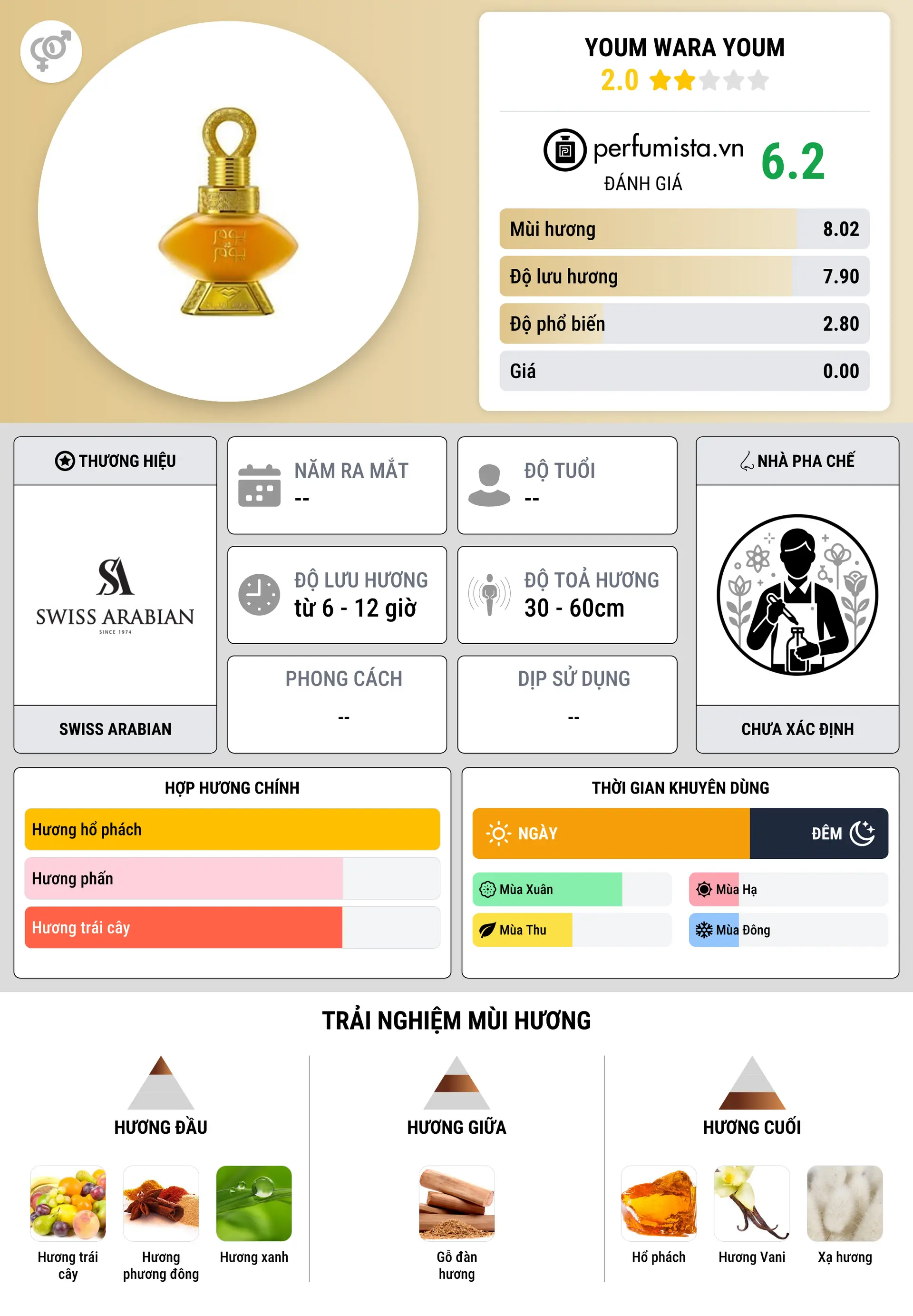 Thông tin chi tiết Youm Wara Youm