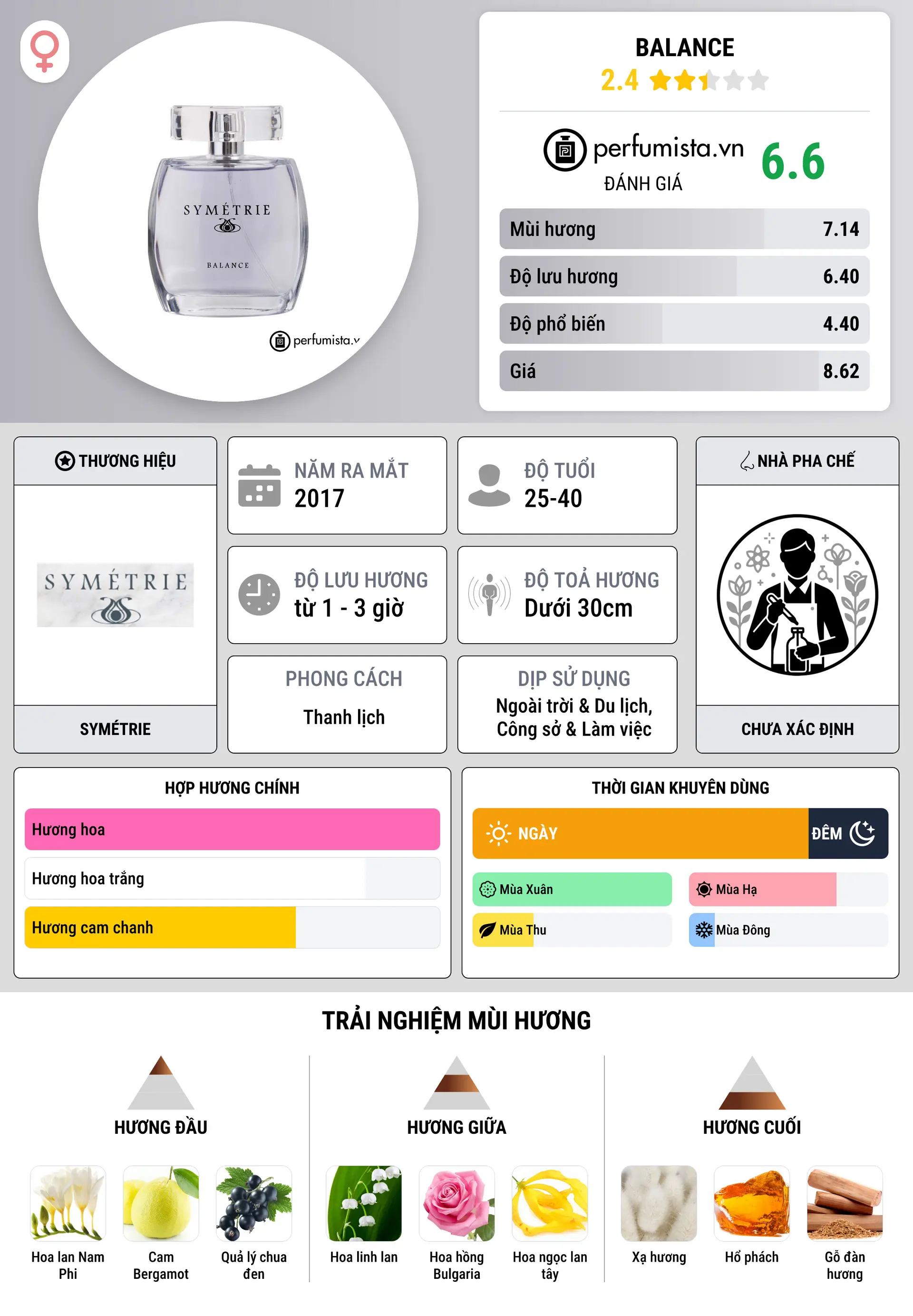 Thông tin chi tiết Balance