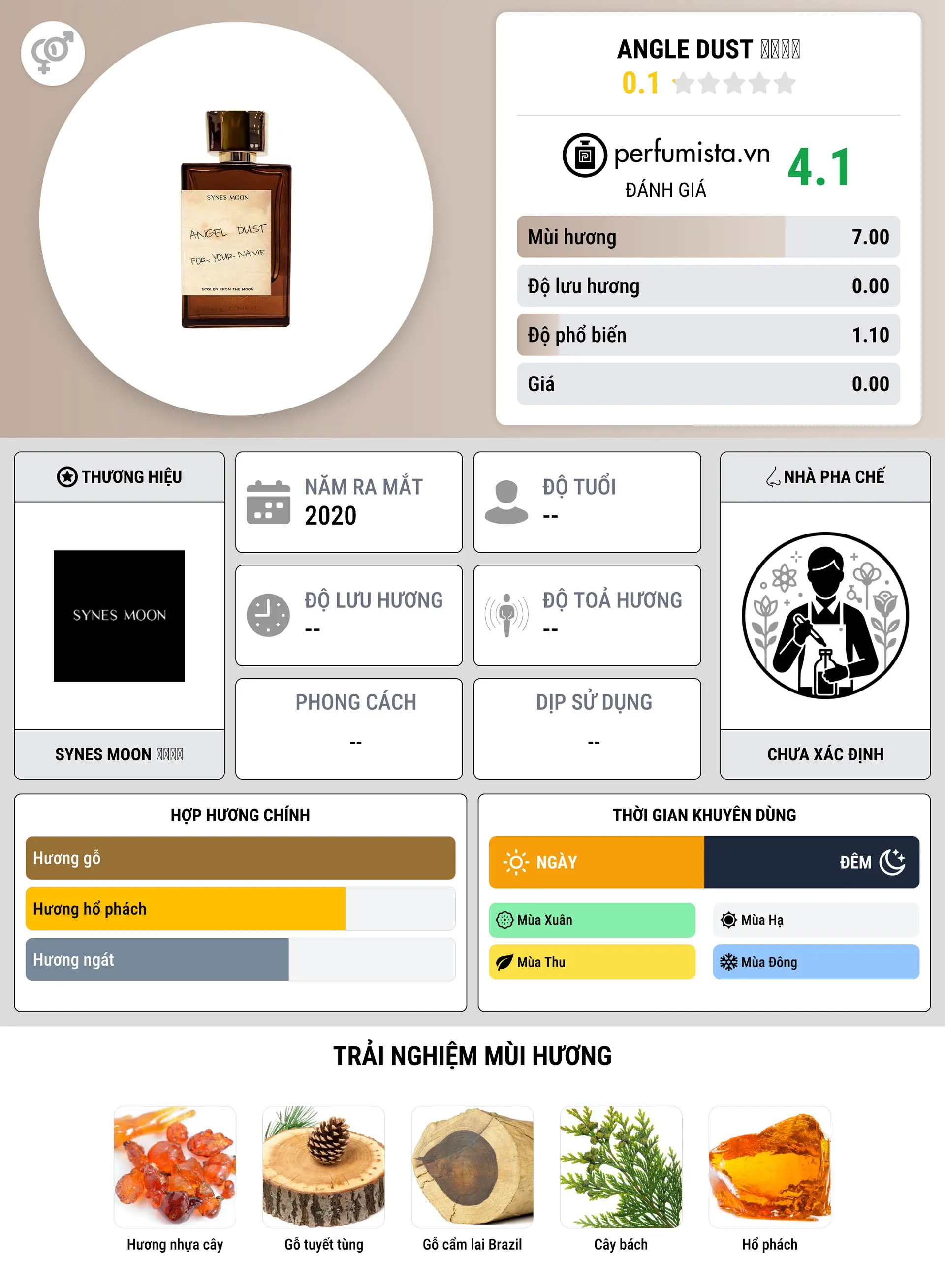 Thông tin chi tiết Angle Dust 天使尘埃