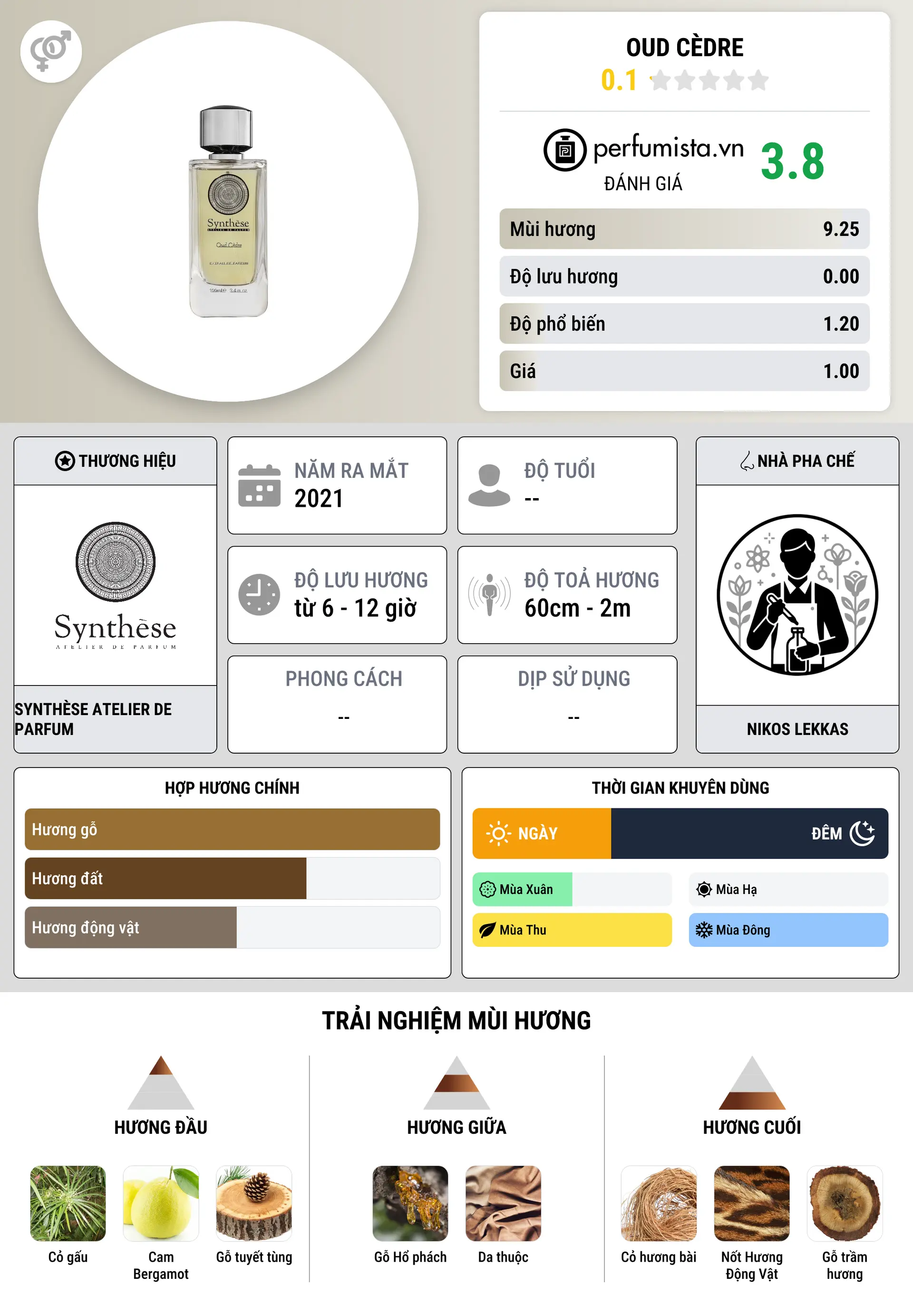 Thông tin chi tiết Oud Cèdre