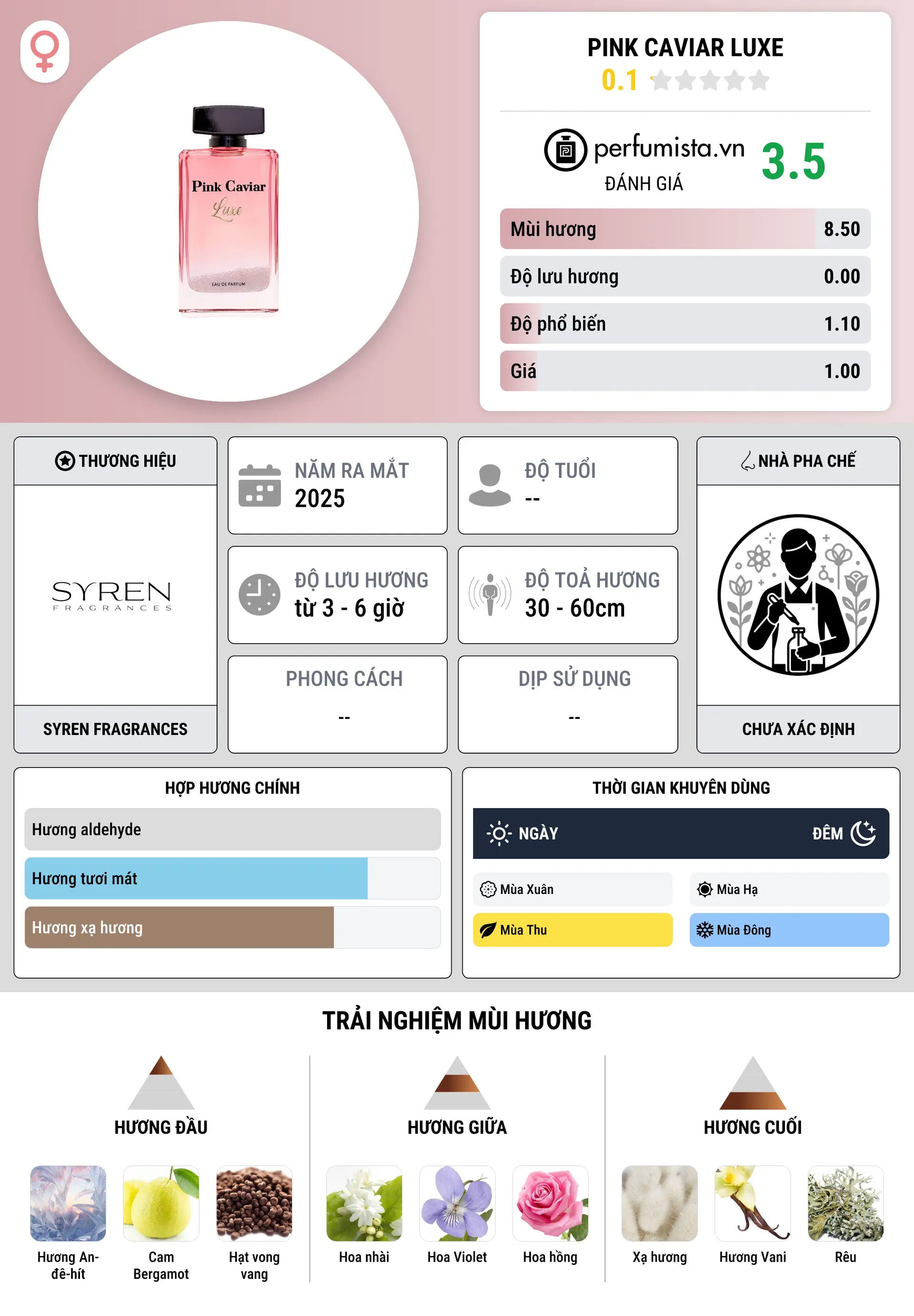 Thông tin chi tiết Pink Caviar Luxe