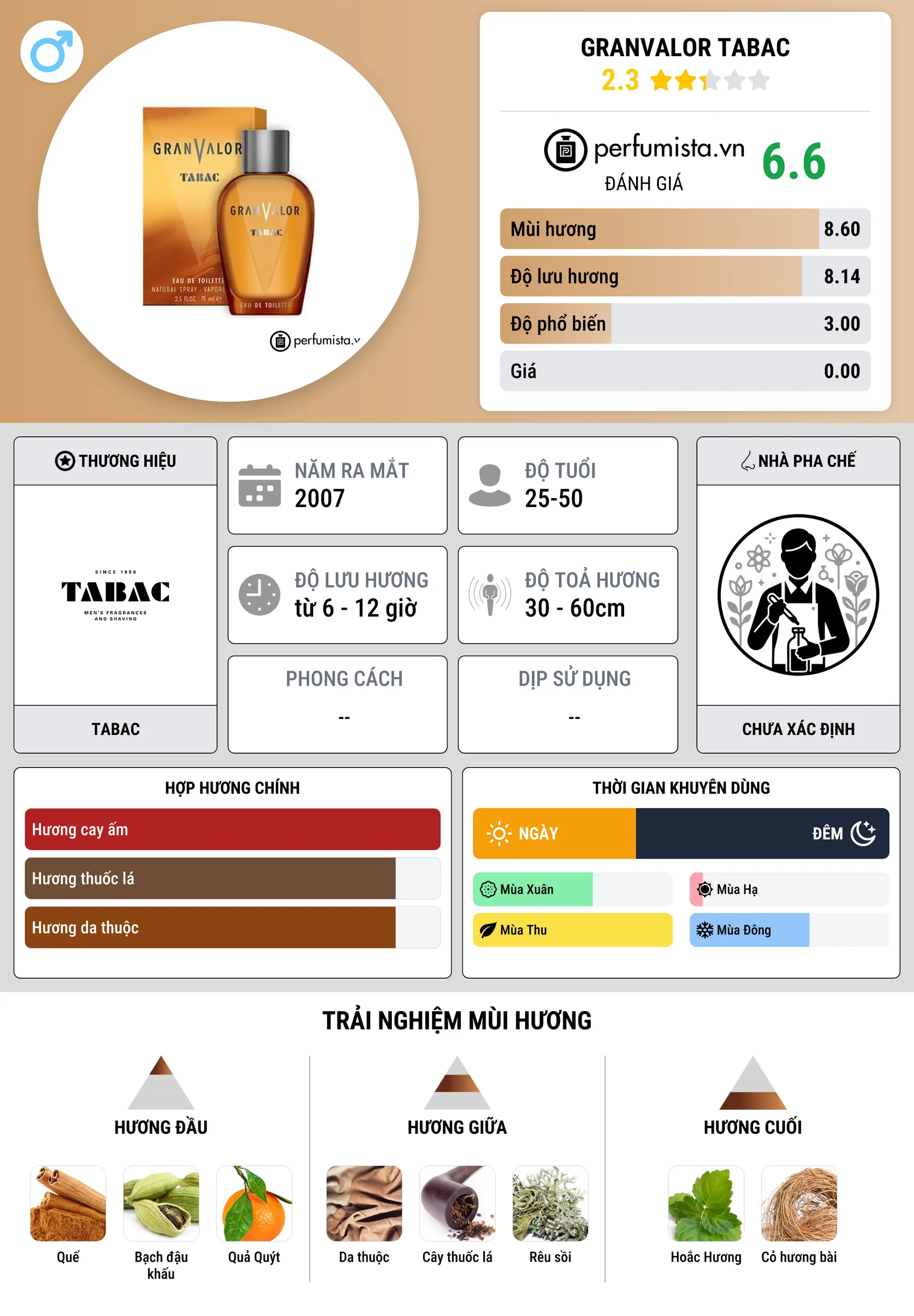 Thông tin chi tiết GranValor Tabac