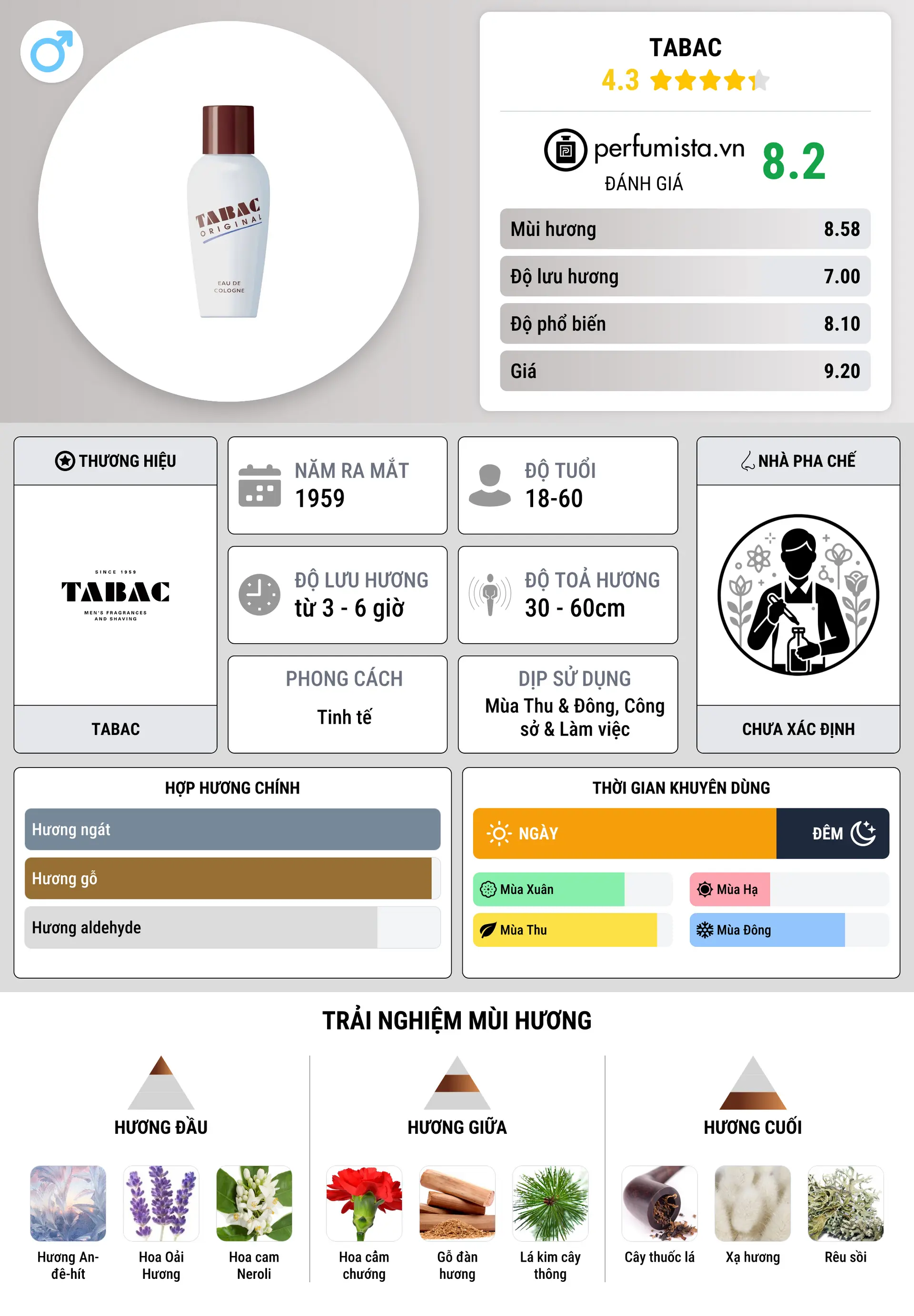 Thông tin chi tiết Tabac