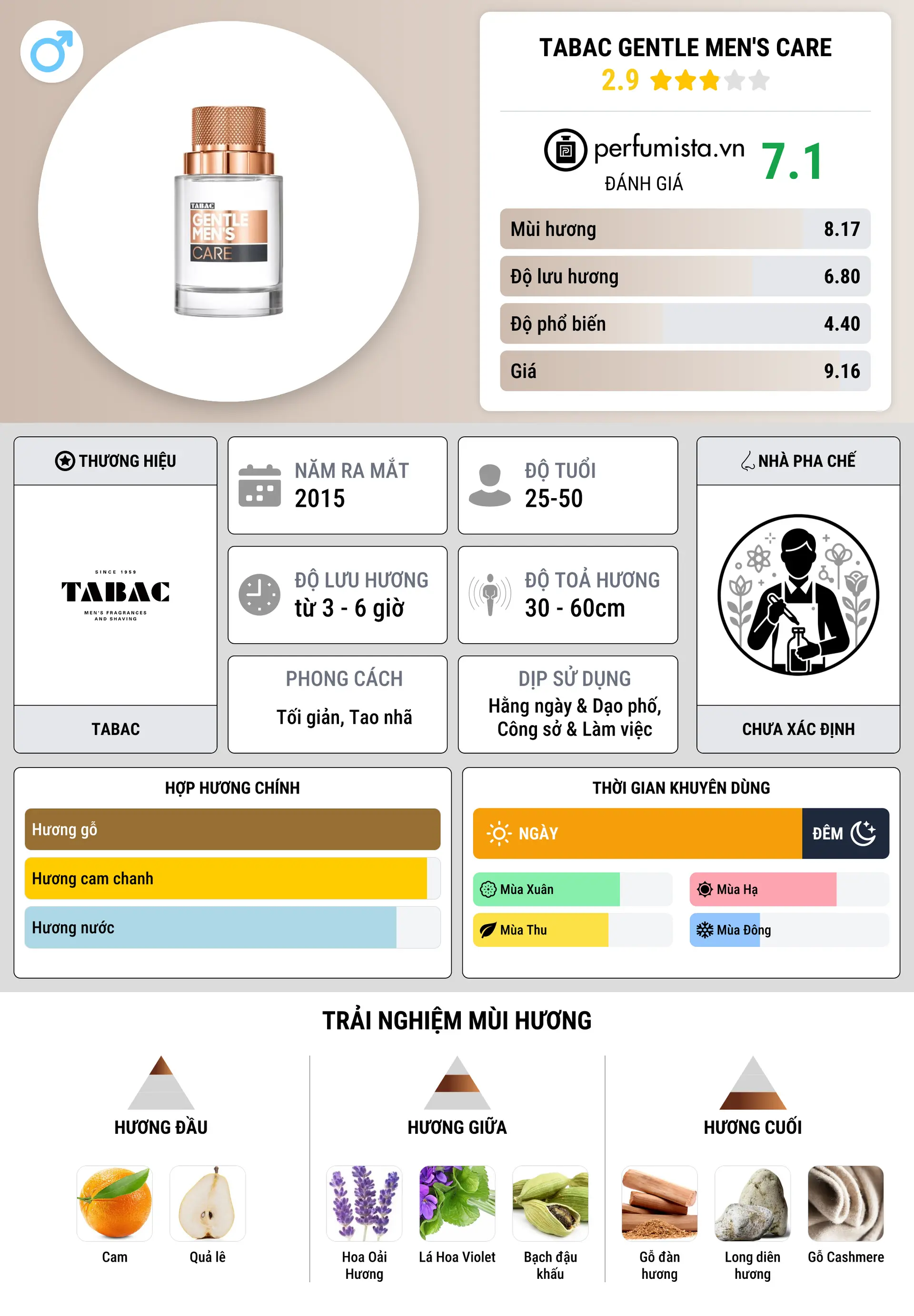 Thông tin chi tiết Tabac Gentle Men's Care