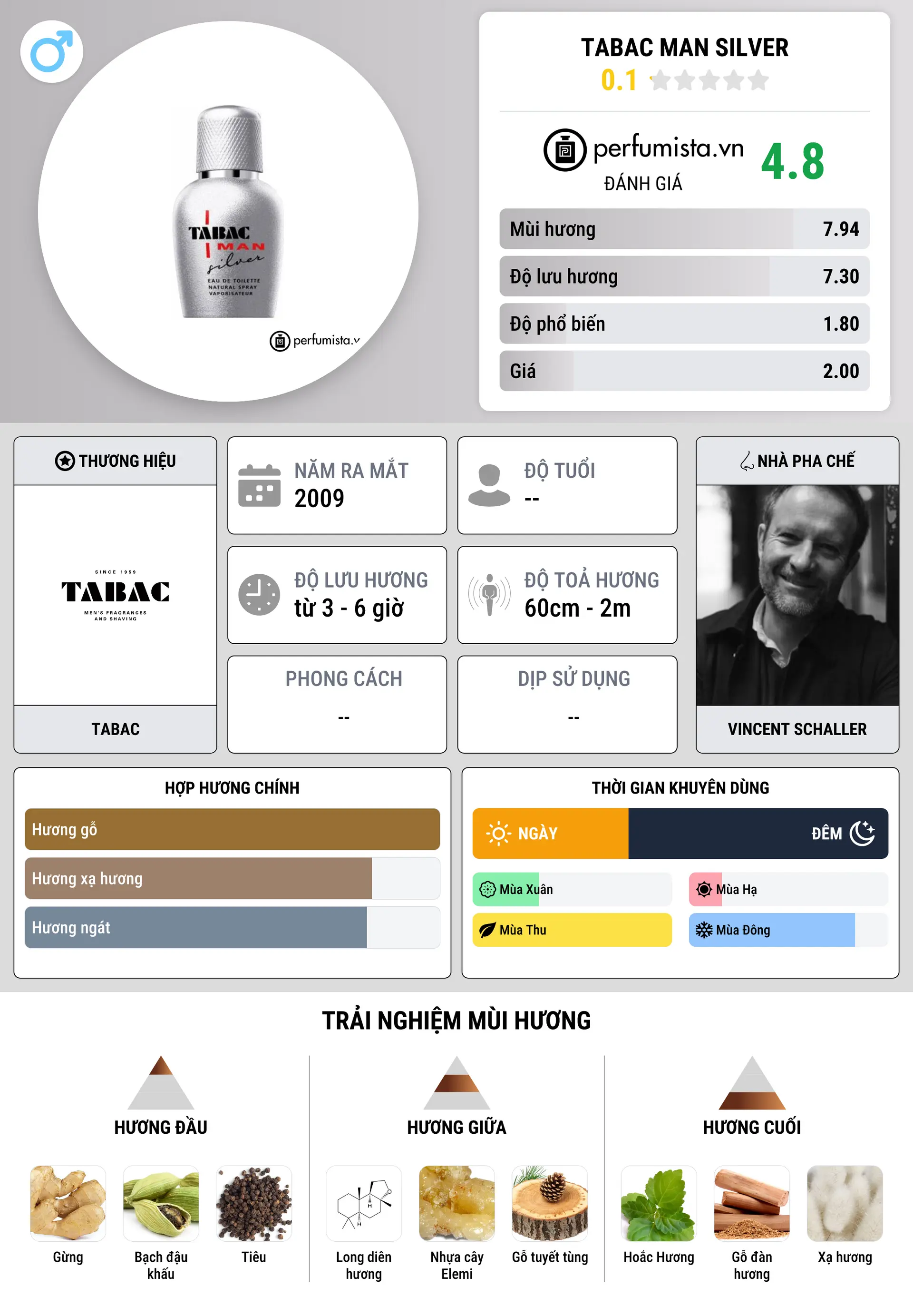 Thông tin chi tiết Tabac Man Silver
