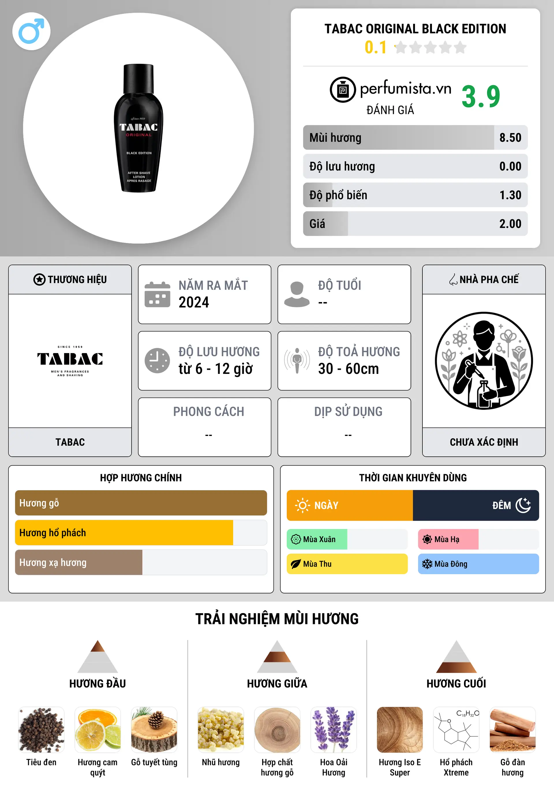 Thông tin chi tiết Tabac Original Black Edition