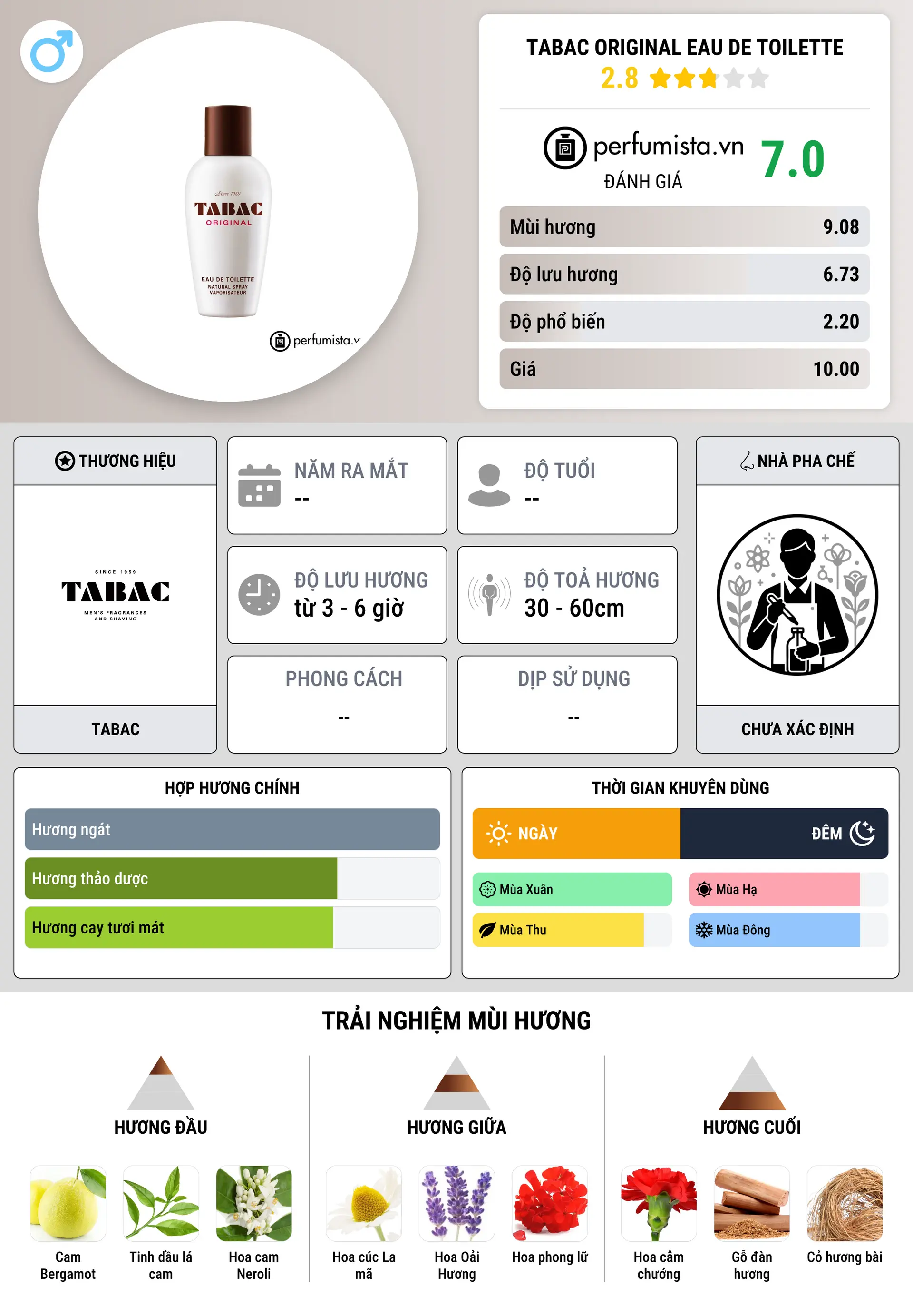 Thông tin chi tiết Tabac Original Eau de Toilette