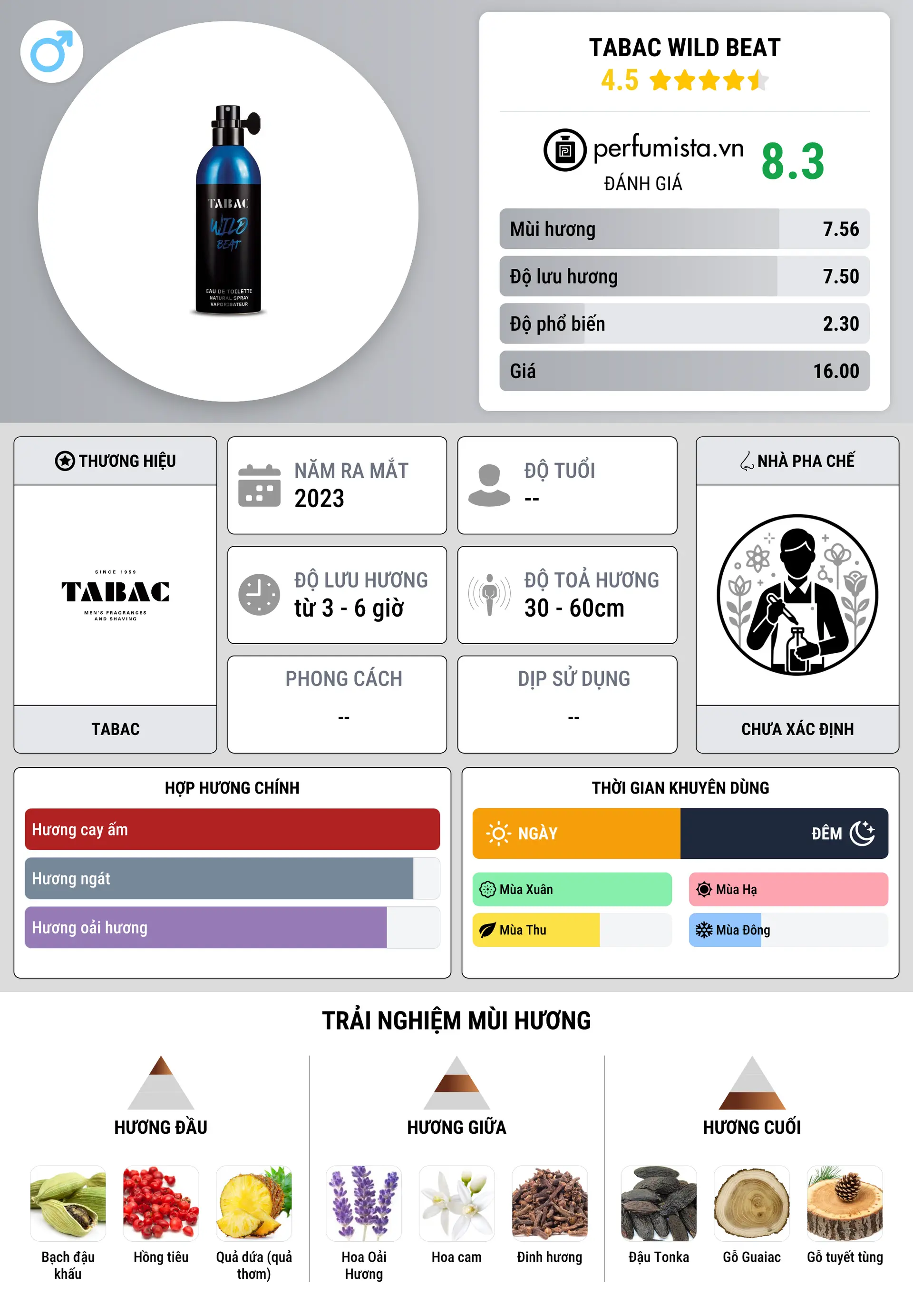 Thông tin chi tiết Tabac Wild Beat