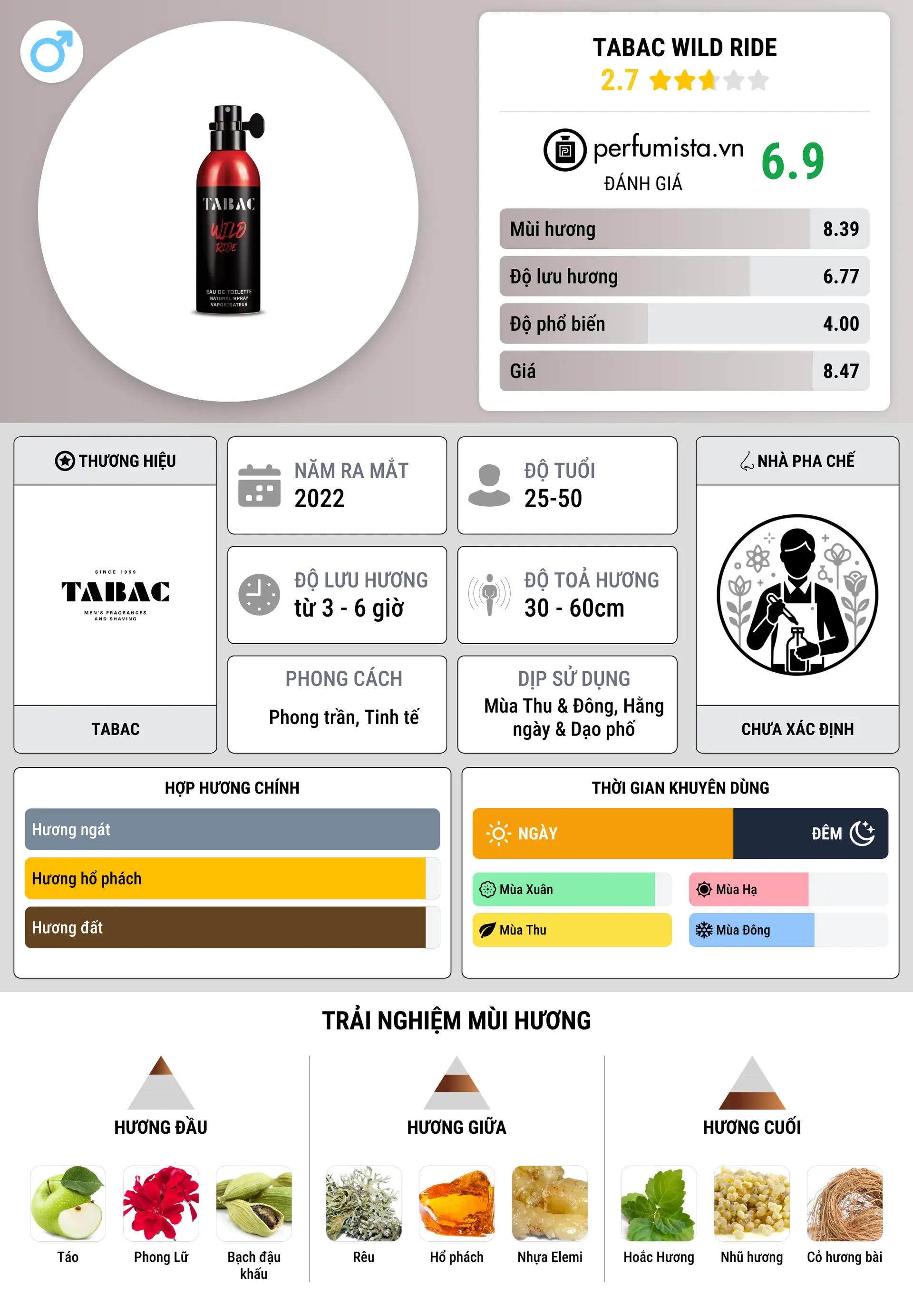 Thông tin chi tiết Tabac Wild Ride