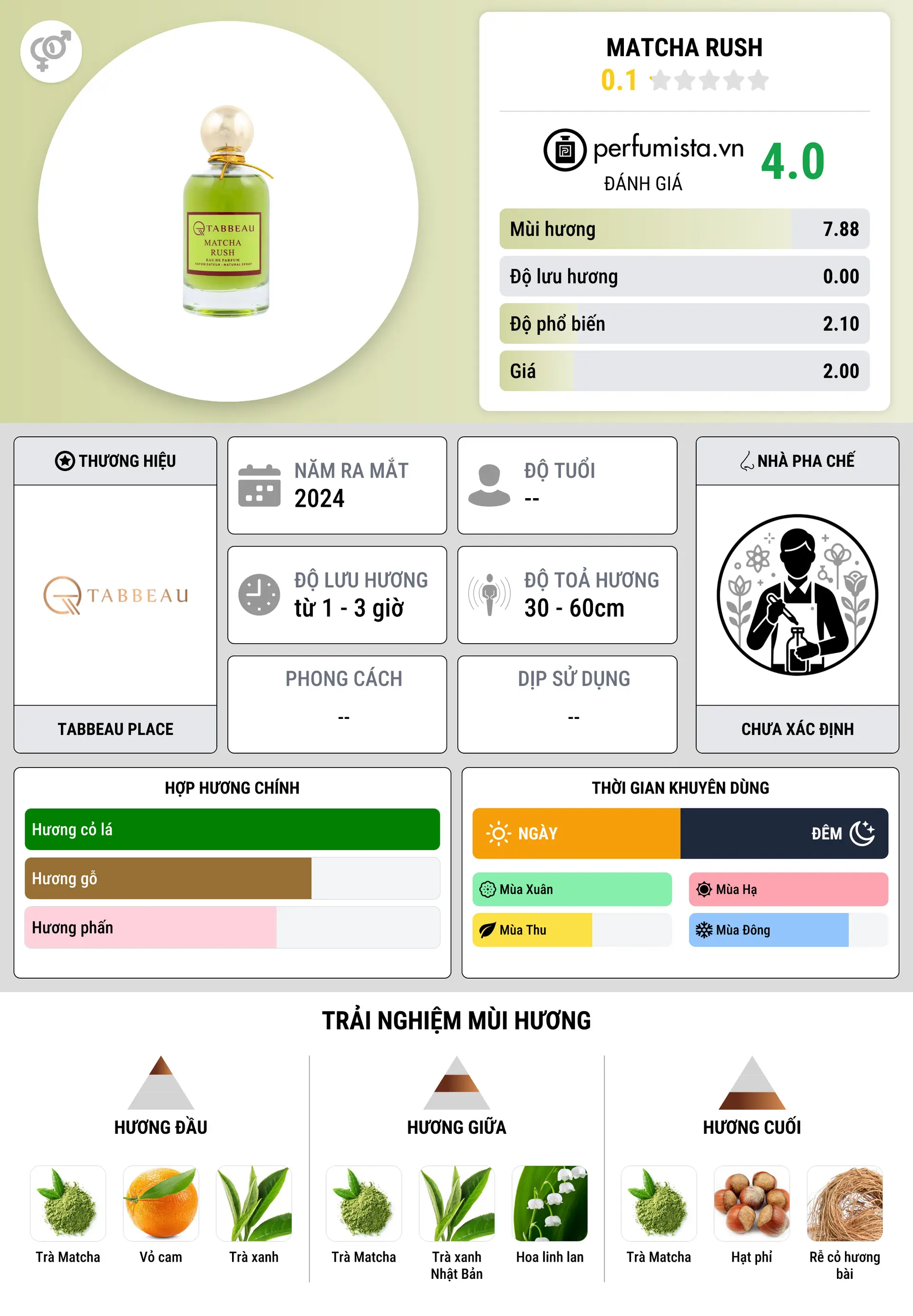 Thông tin chi tiết Matcha Rush