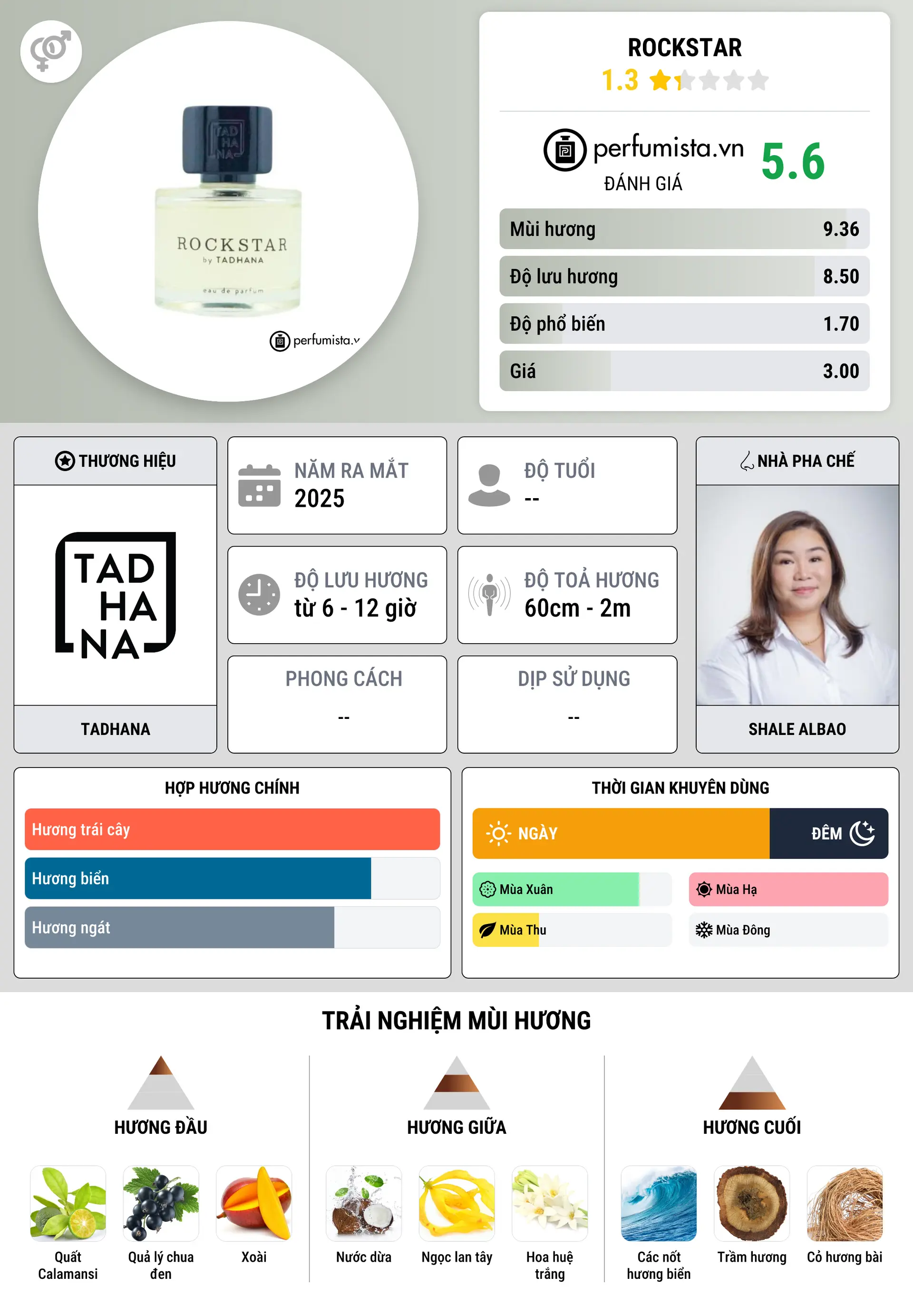 Thông tin chi tiết Rockstar