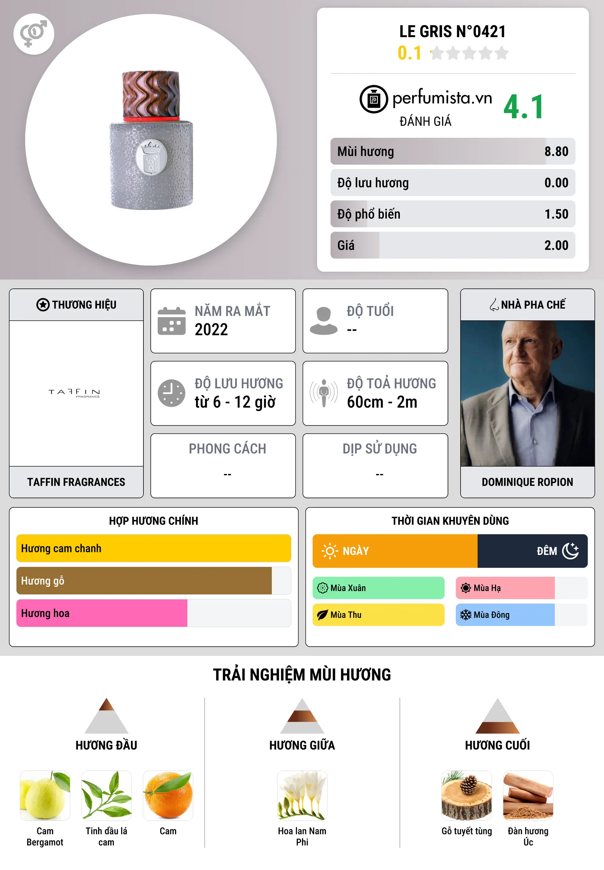 Thông tin chi tiết Le Gris N°0421