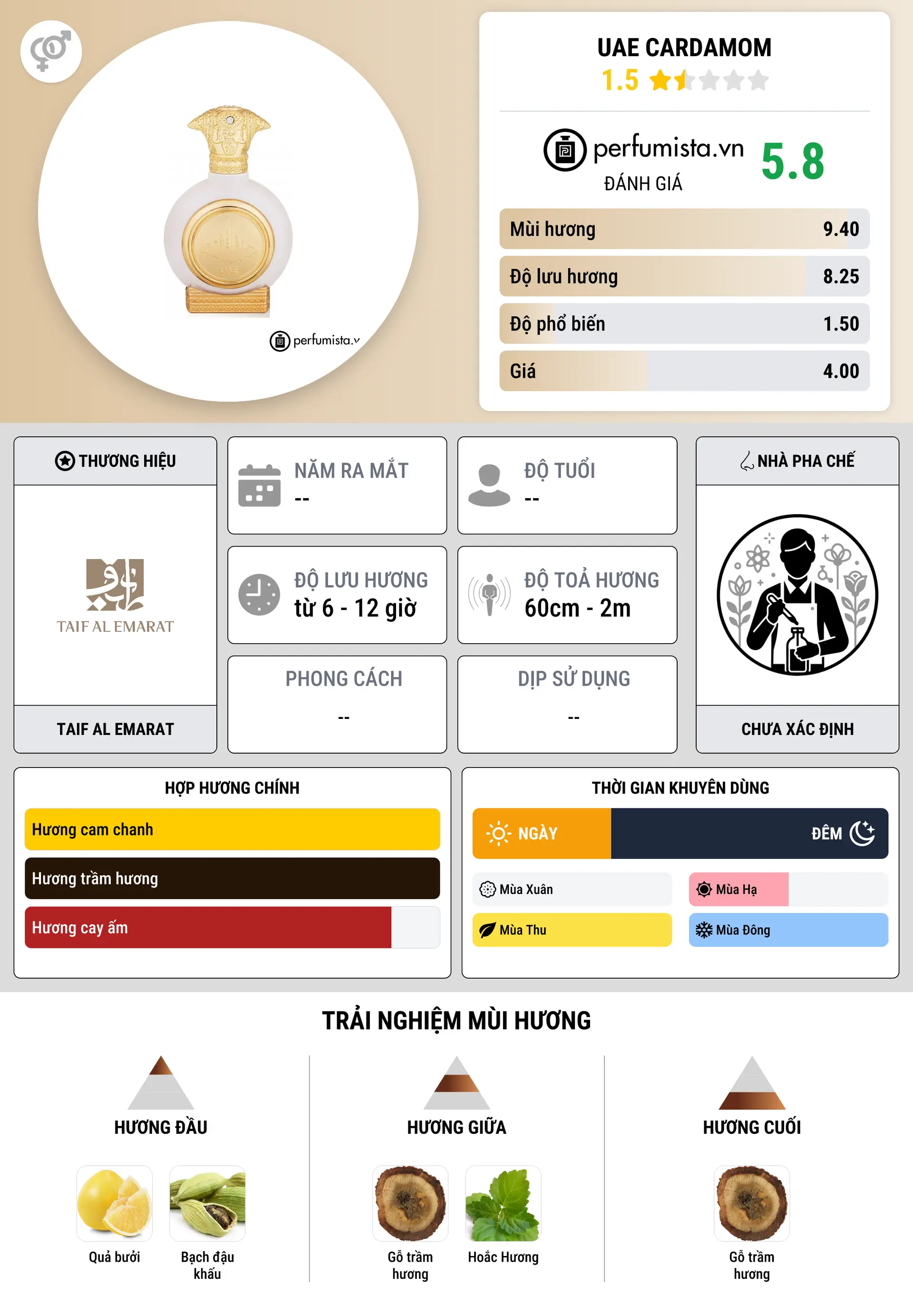 Thông tin chi tiết UAE Cardamom