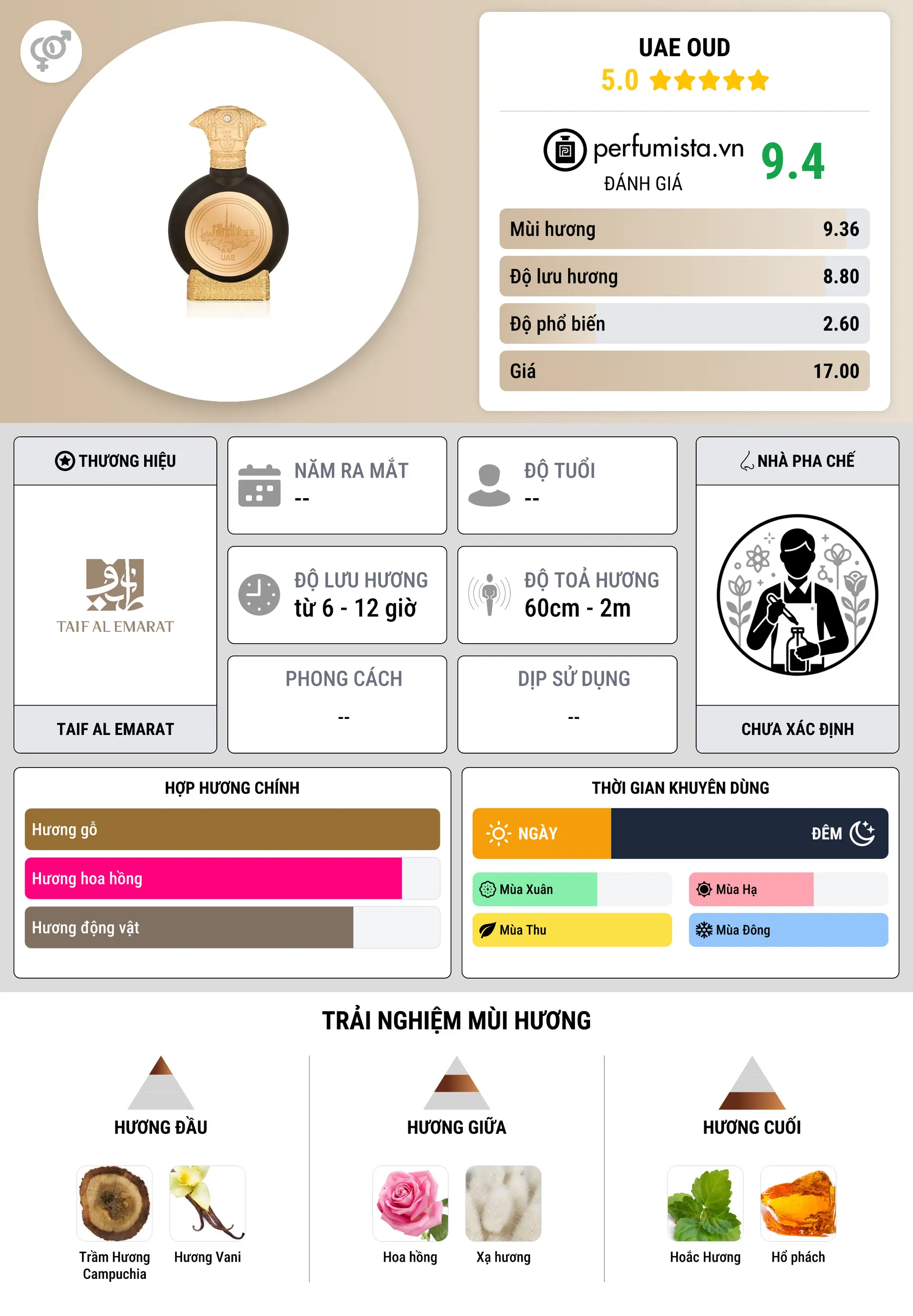 Thông tin chi tiết UAE Oud