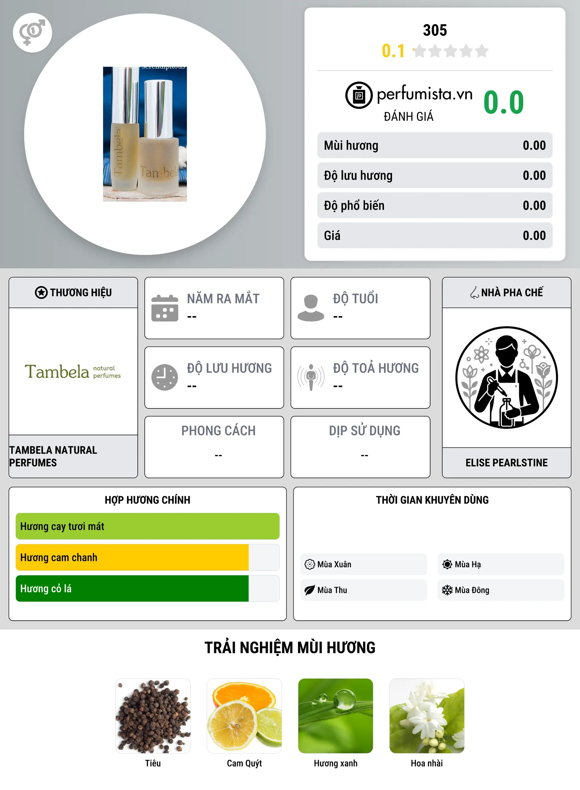 Thông tin chi tiết 305