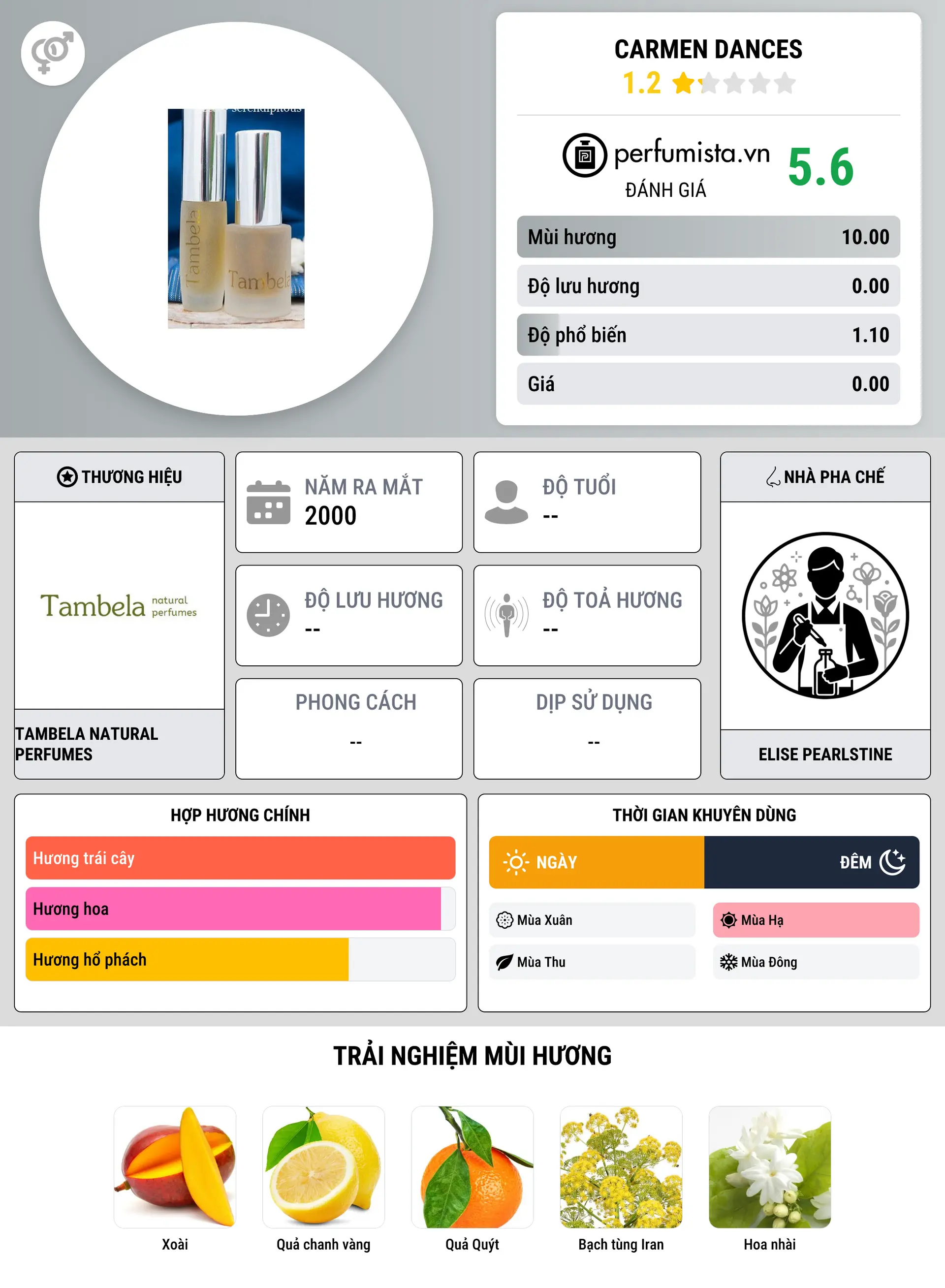 Thông tin chi tiết Carmen Dances