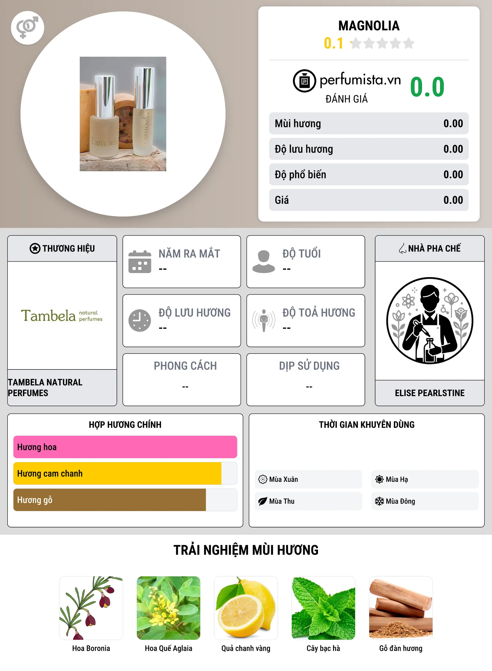 Thông tin chi tiết Magnolia