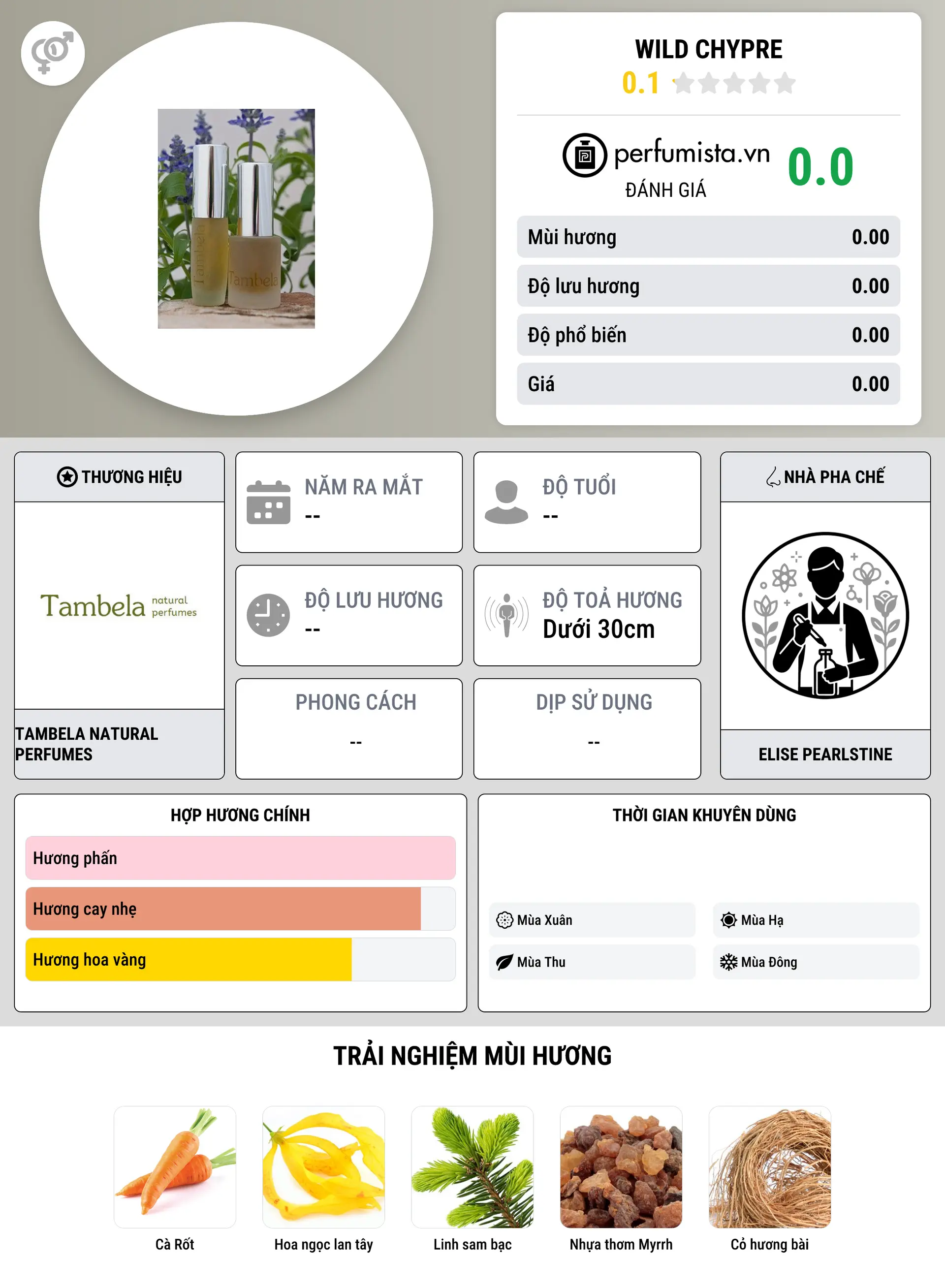 Thông tin chi tiết Wild Chypre