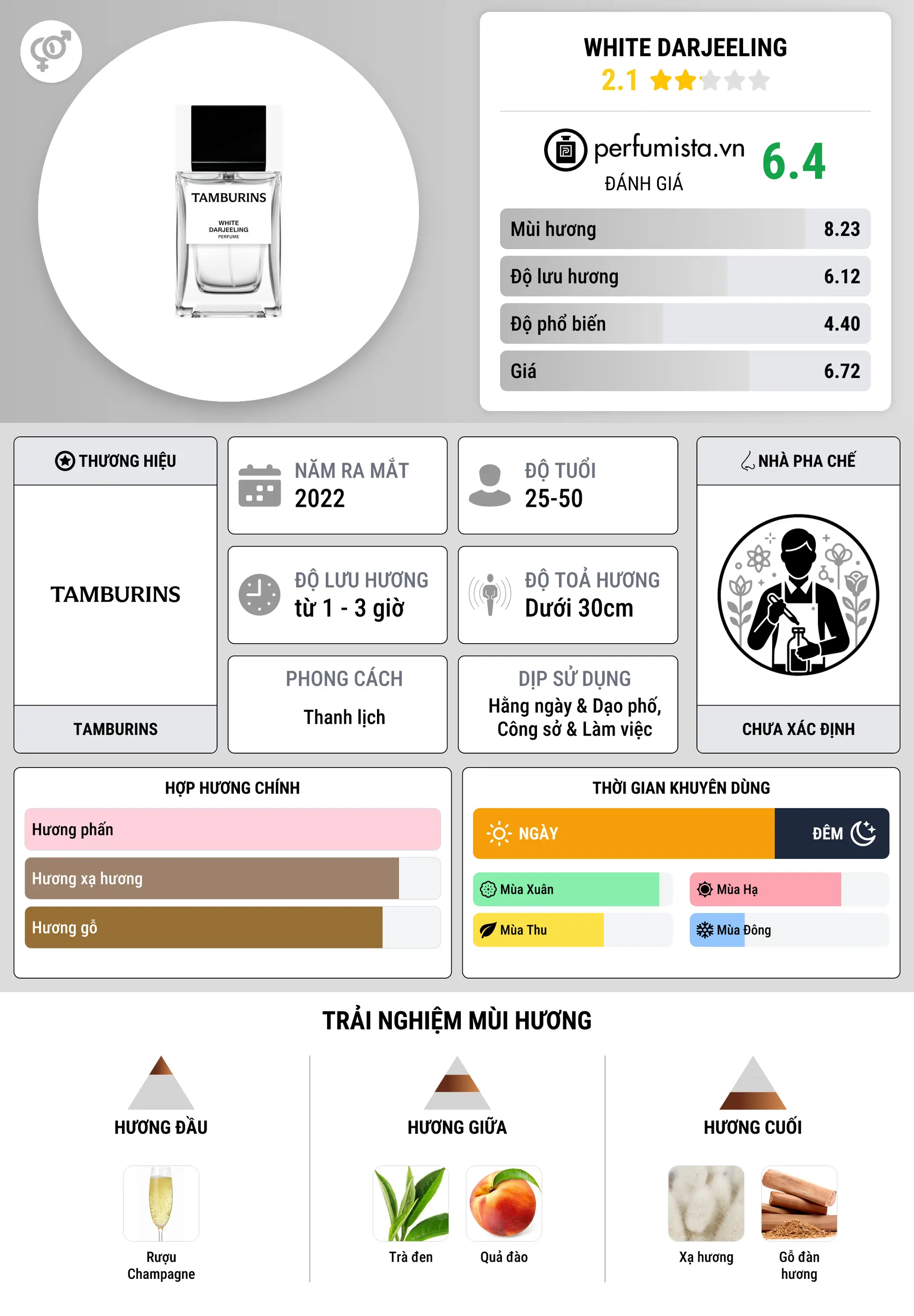 Thông tin chi tiết White Darjeeling