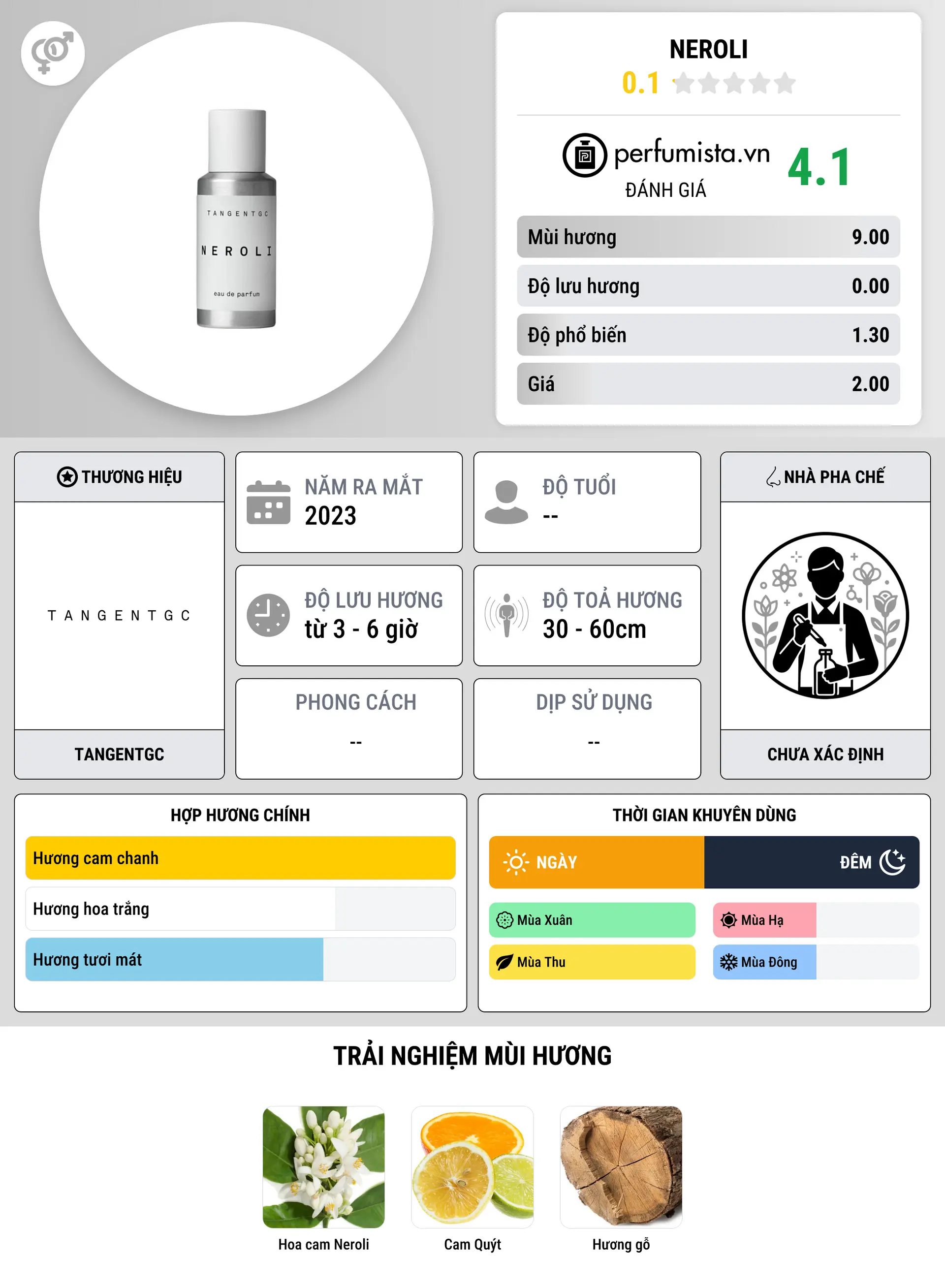Thông tin chi tiết Neroli