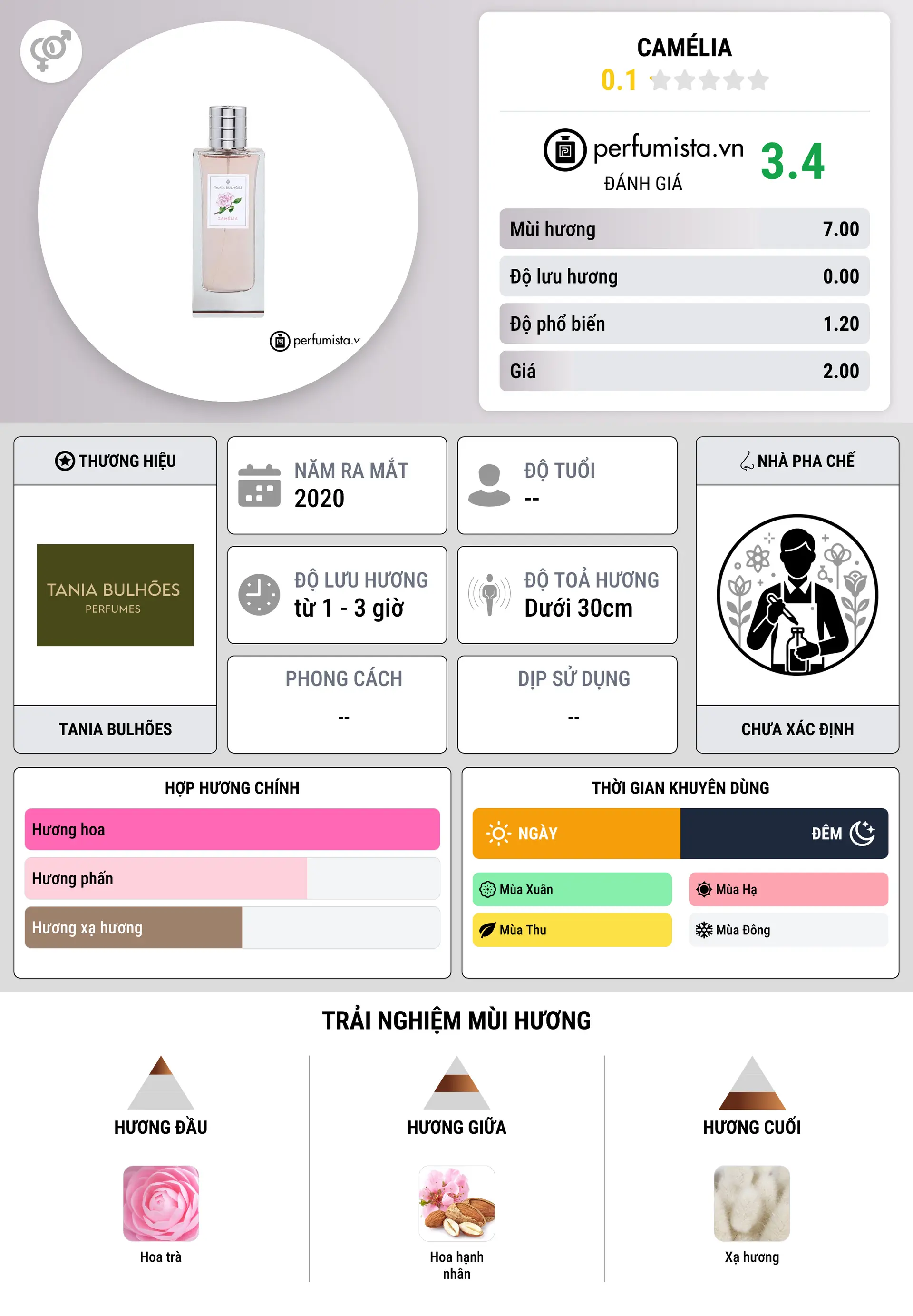 Thông tin chi tiết Camélia