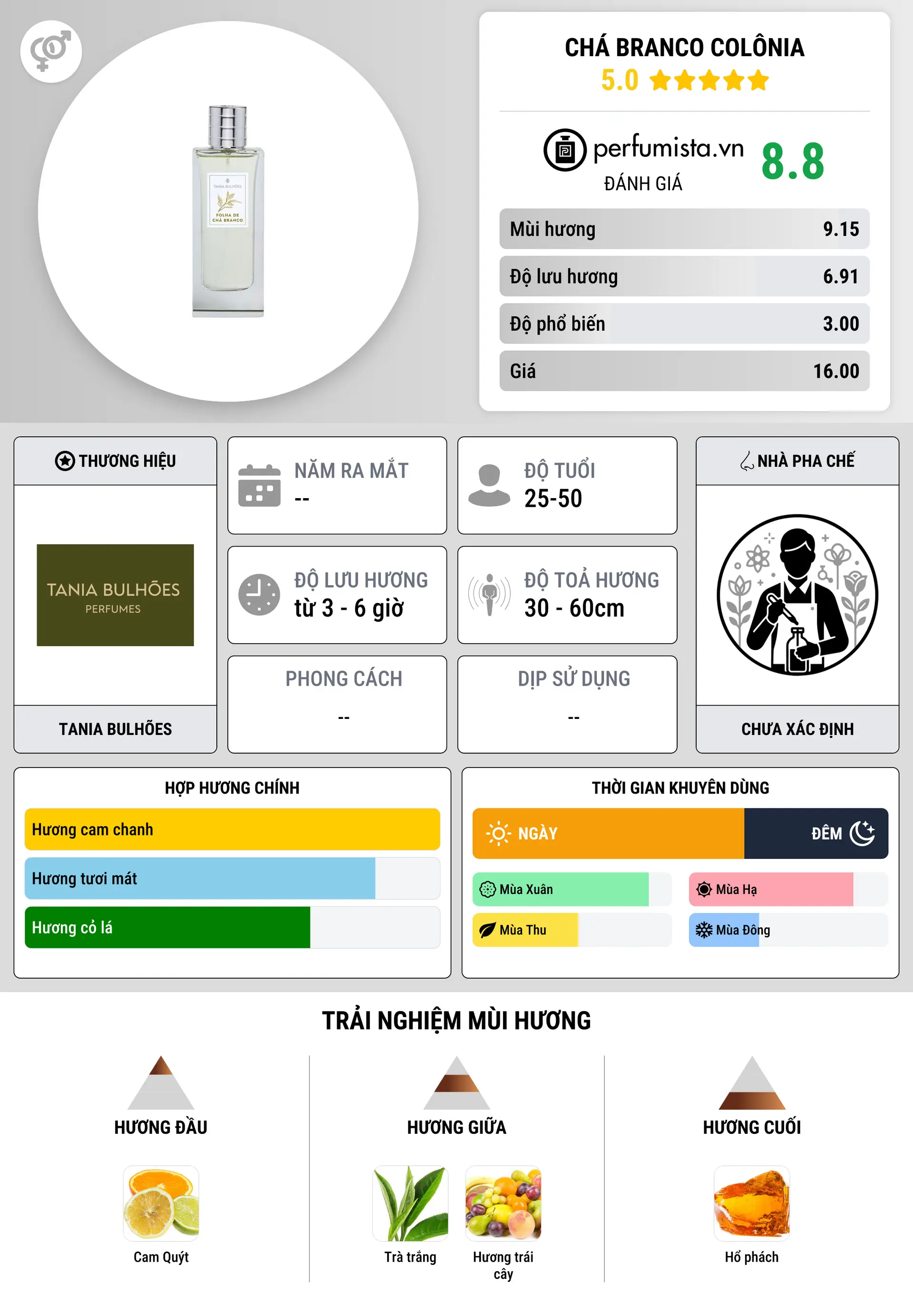 Thông tin chi tiết Chá Branco Colônia