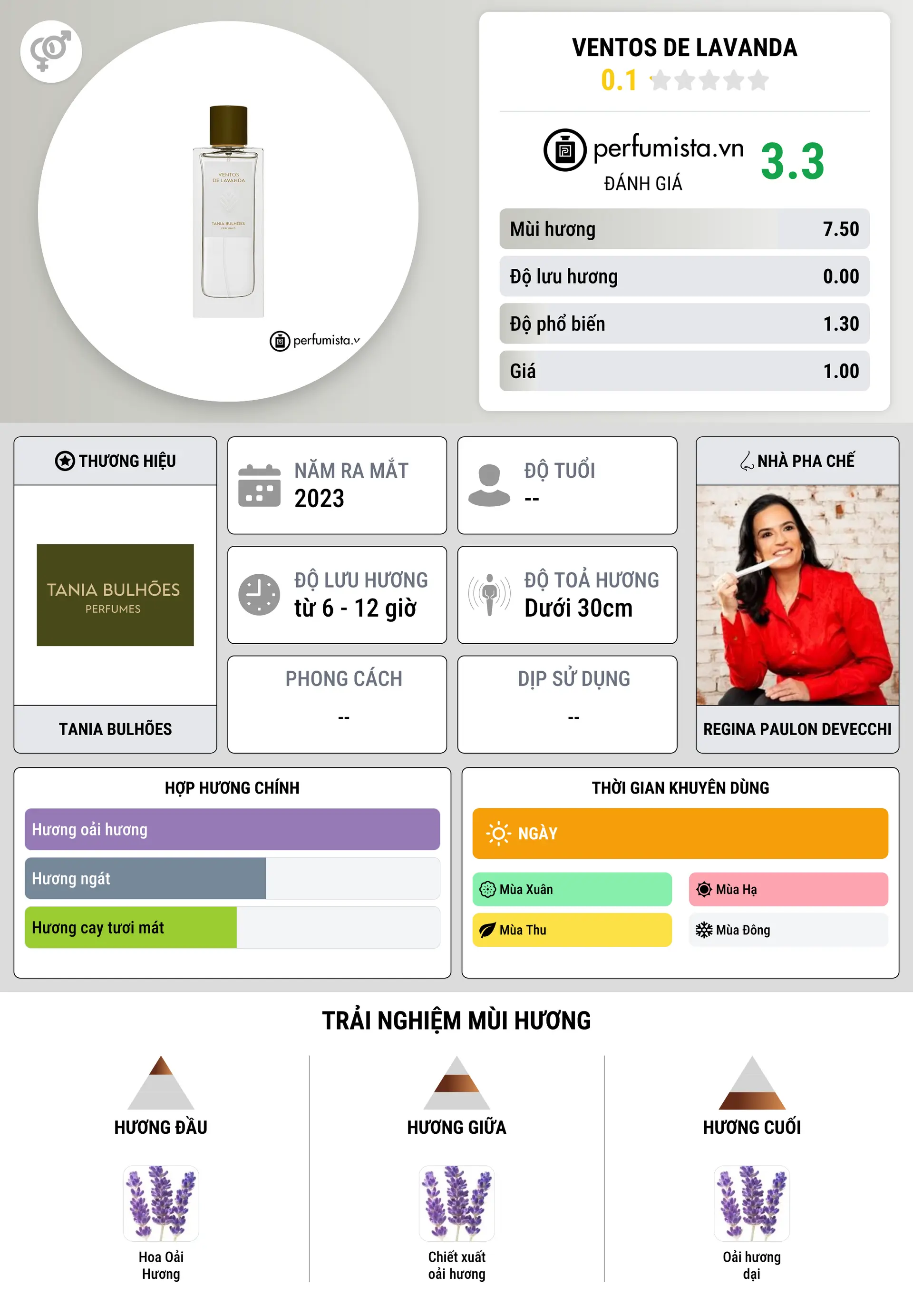 Thông tin chi tiết Ventos de Lavanda