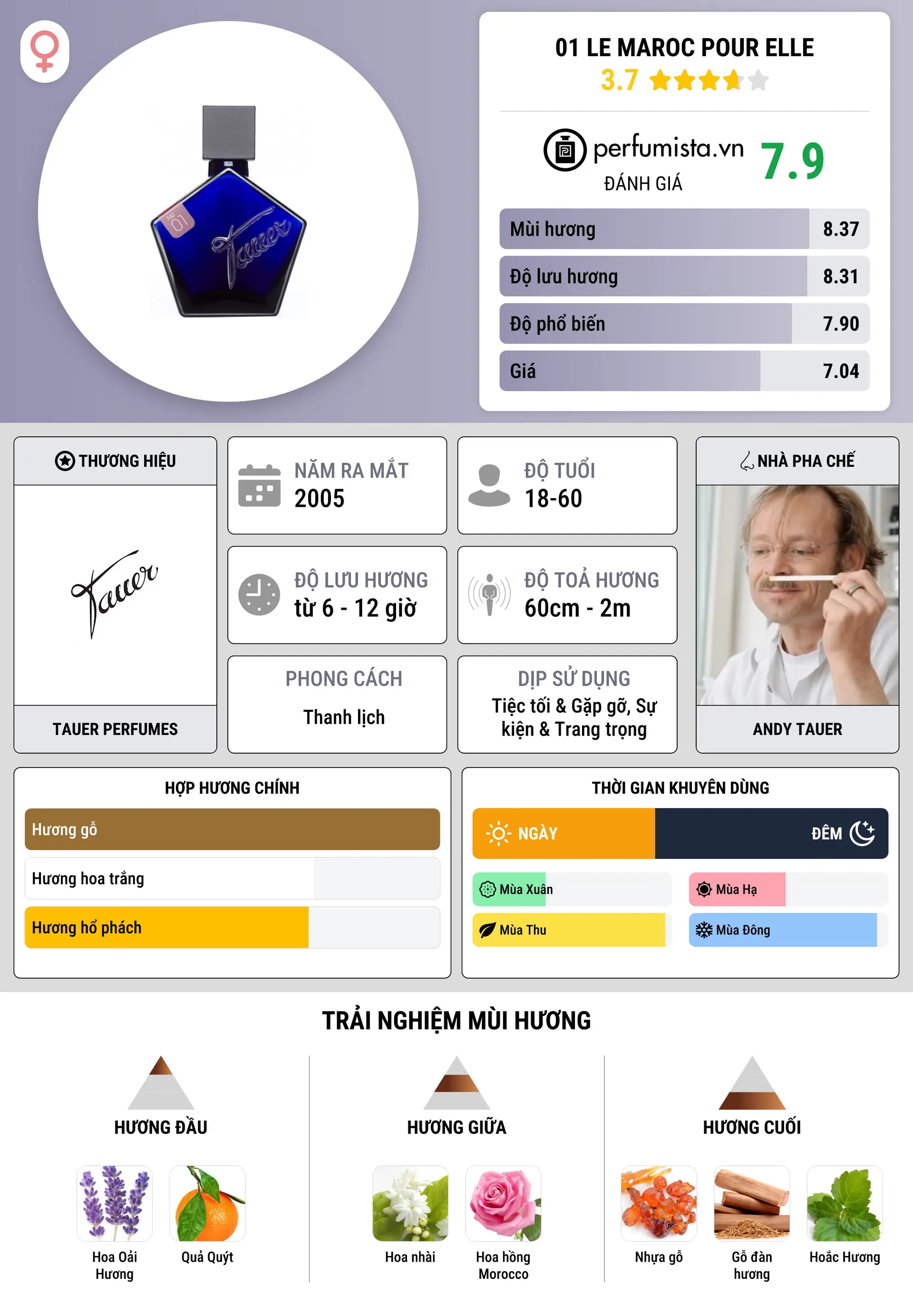 Thông tin chi tiết 01 Le Maroc Pour Elle