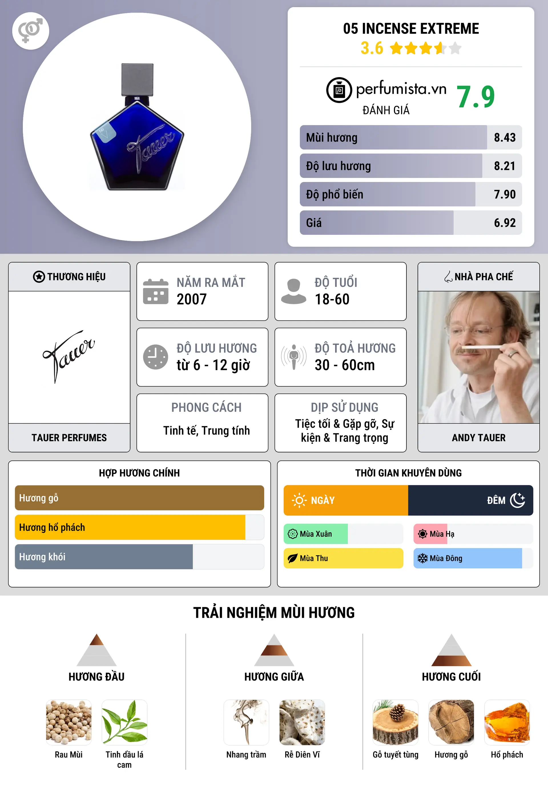 Thông tin chi tiết 05 Incense Extreme