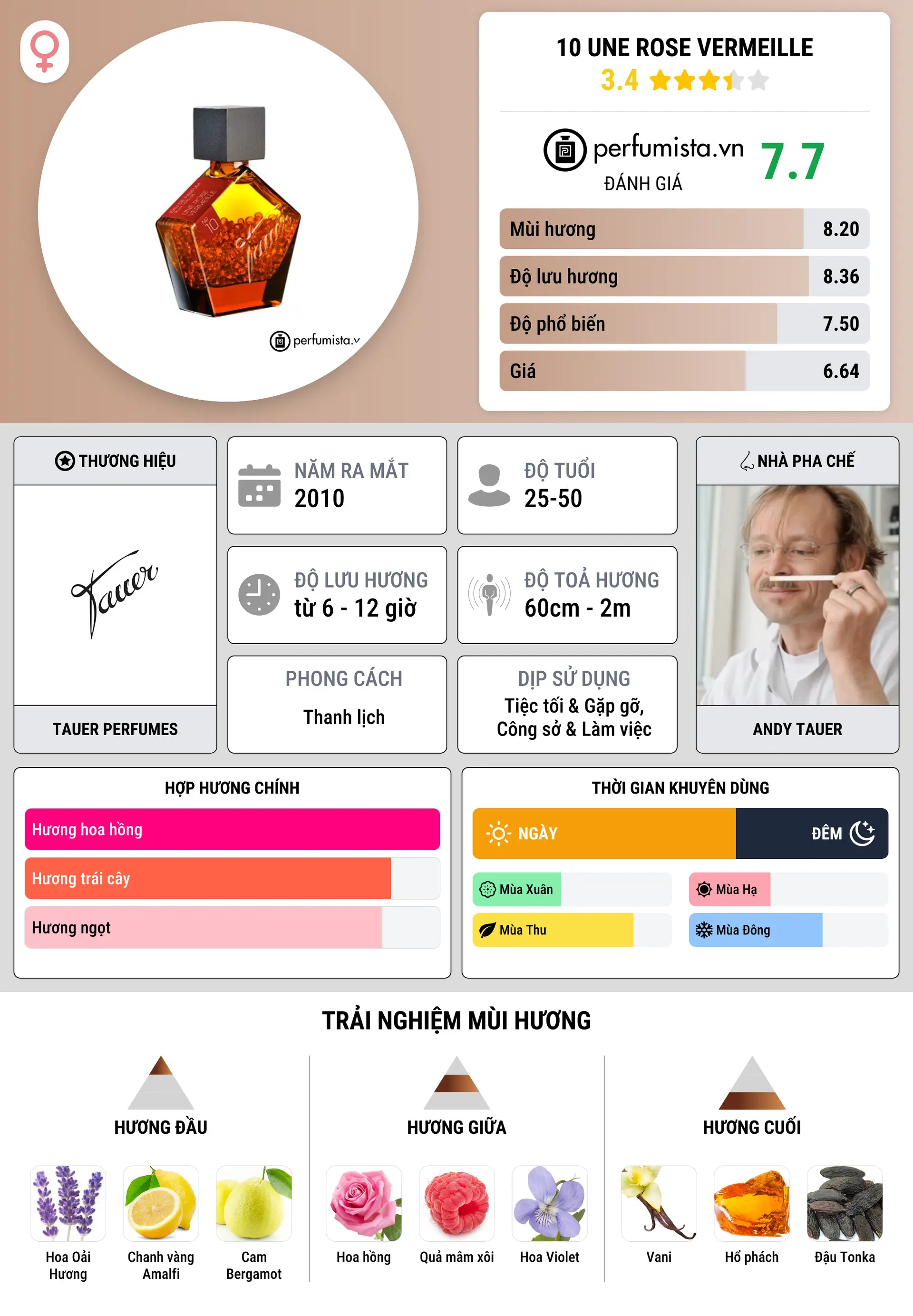 Thông tin chi tiết 10 Une Rose Vermeille