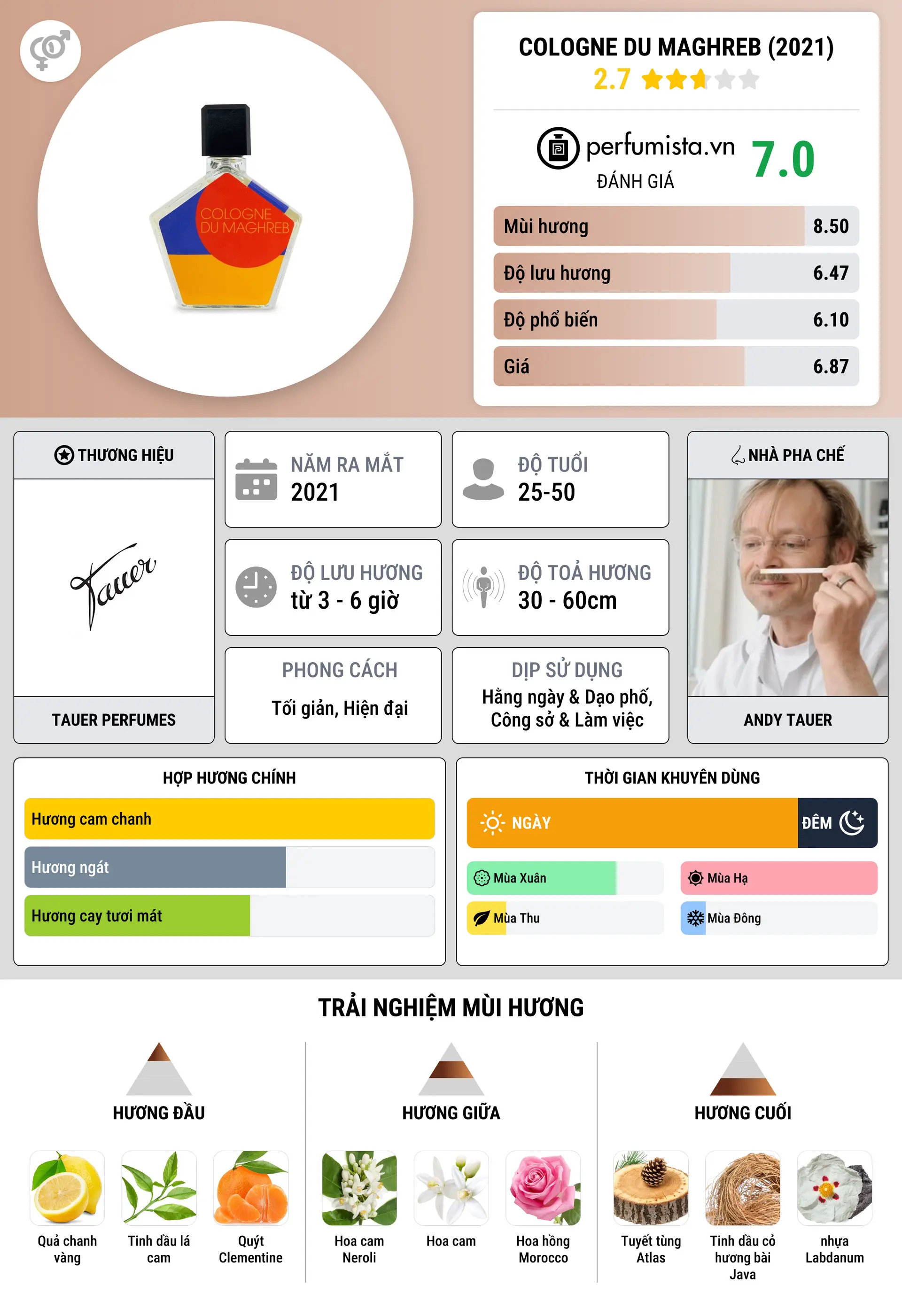 Thông tin chi tiết Cologne Du Maghreb (2021)