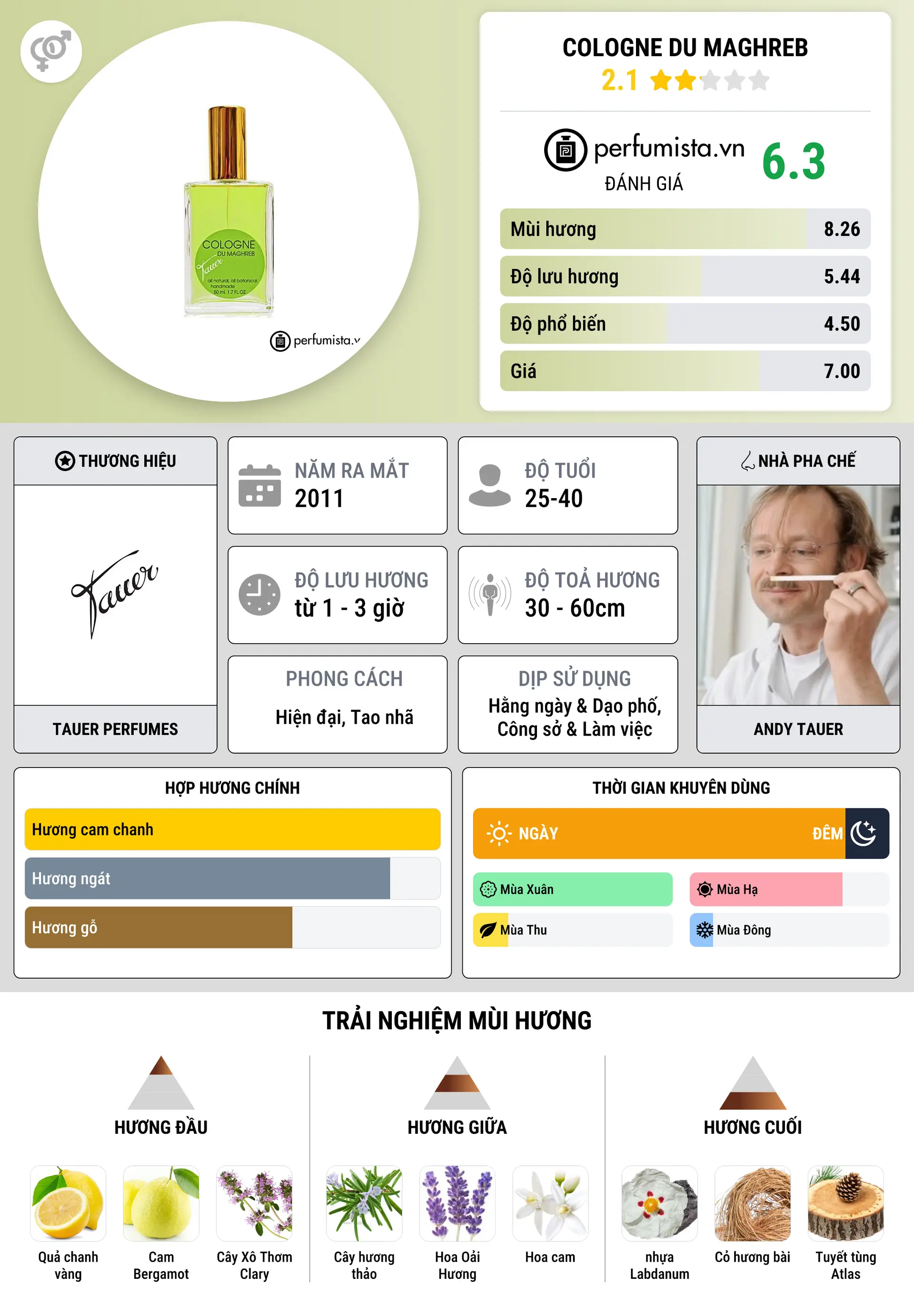 Thông tin chi tiết Cologne du Maghreb