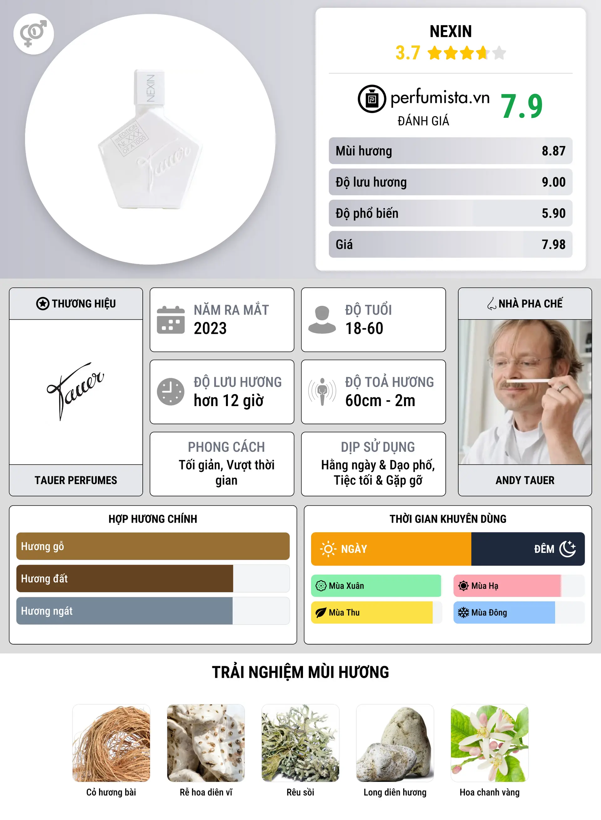 Thông tin chi tiết Nexin