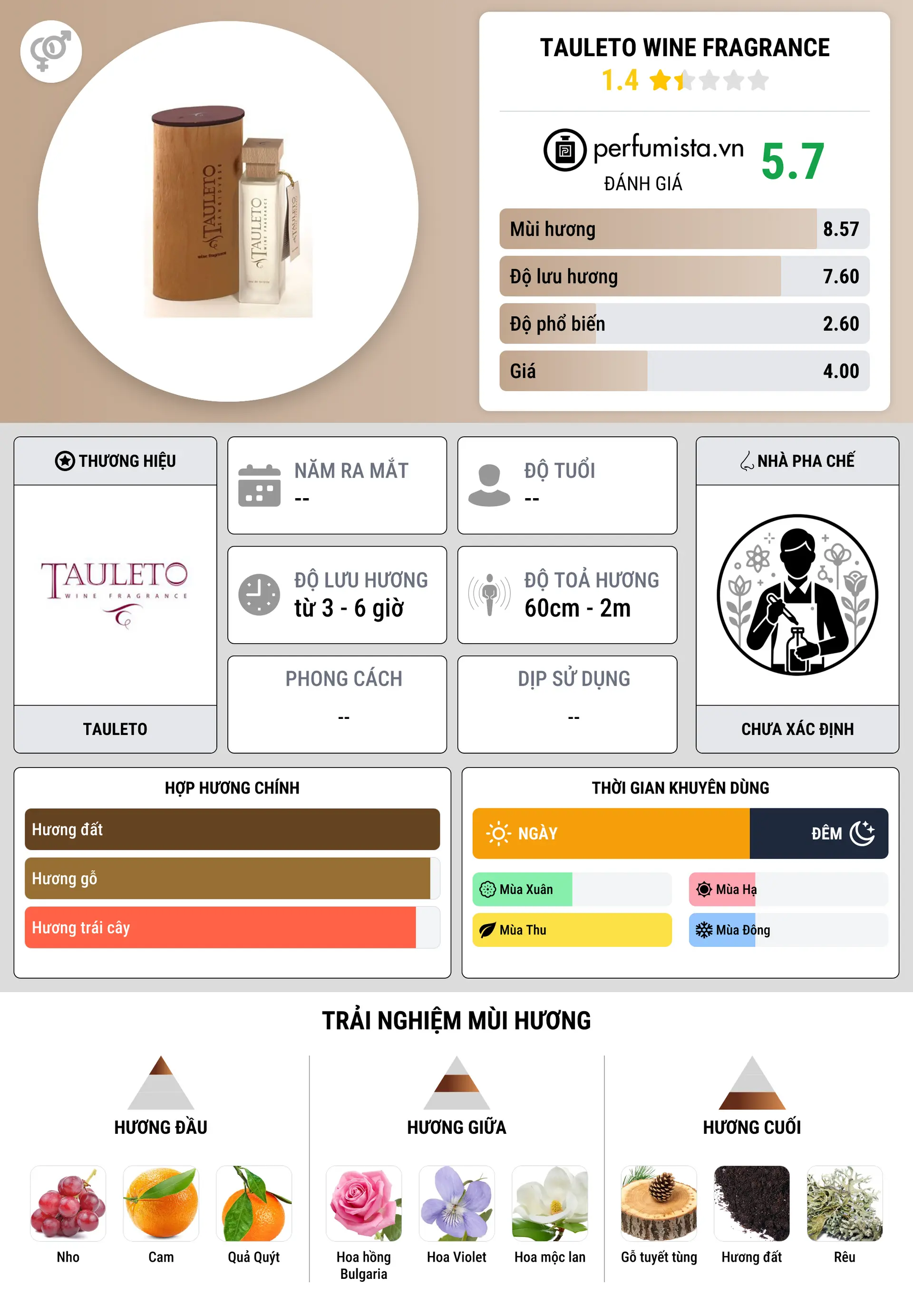 Thông tin chi tiết Tauleto Wine Fragrance