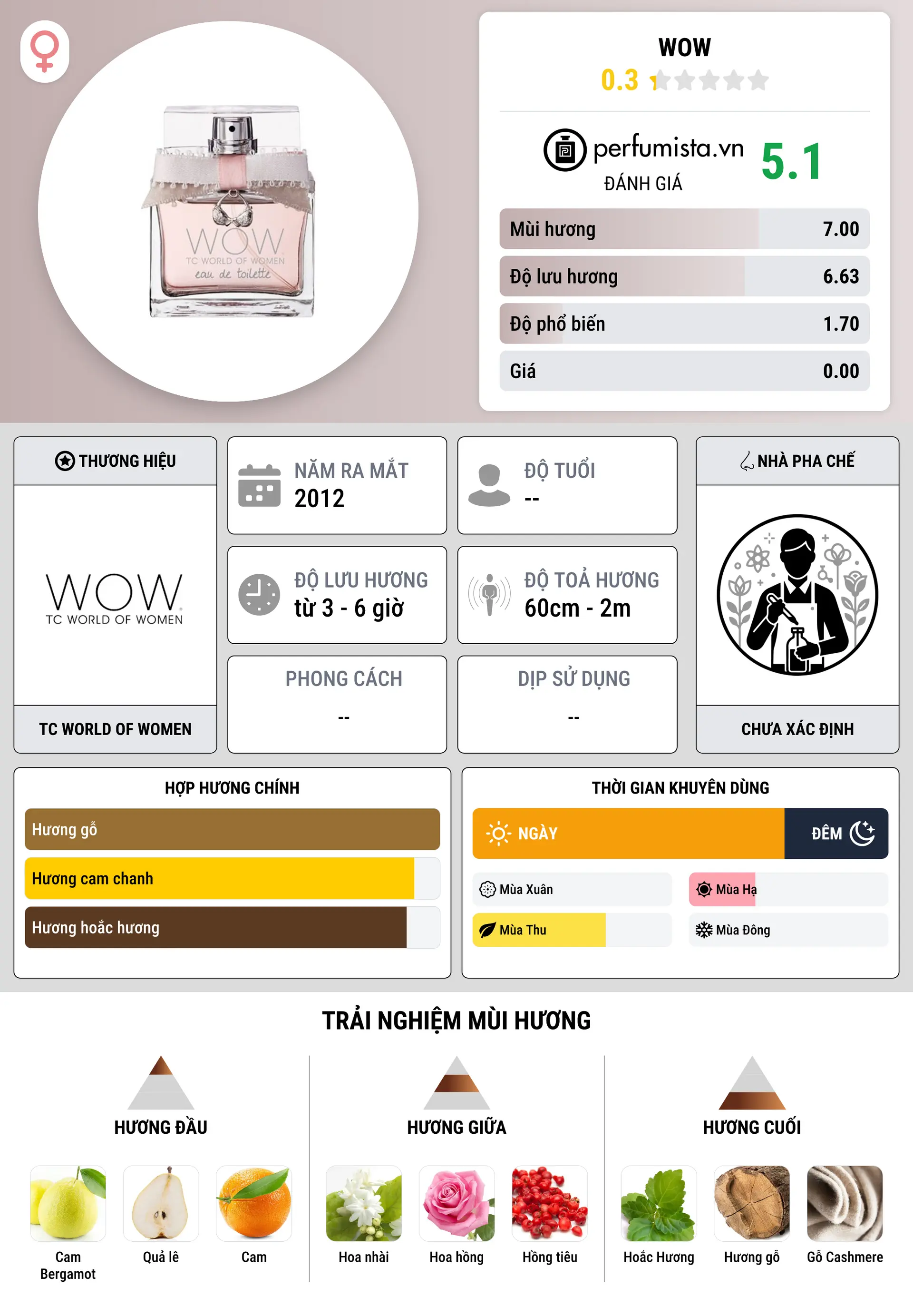 Thông tin chi tiết WOW