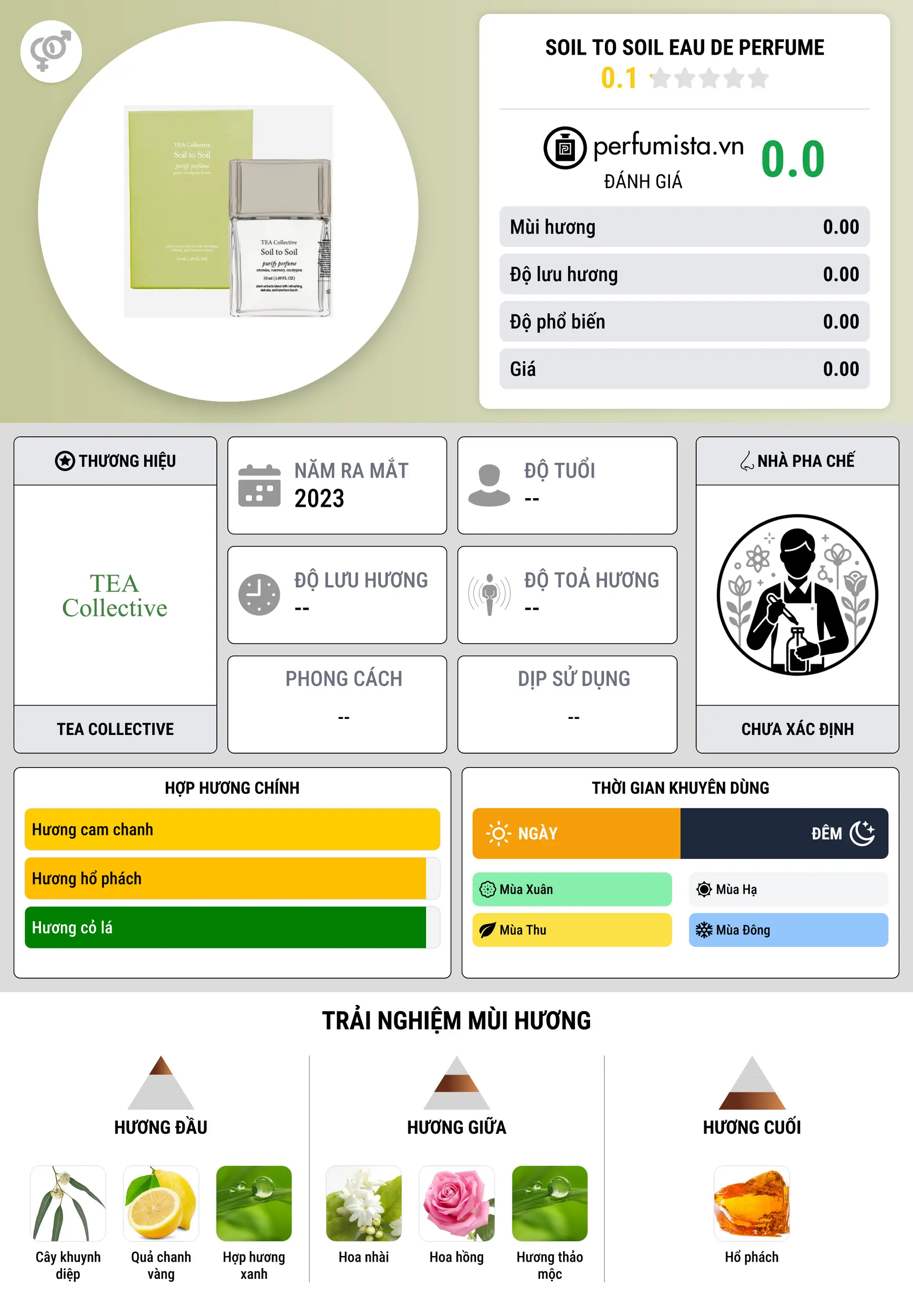 Thông tin chi tiết Soil to Soil Eau de Perfume